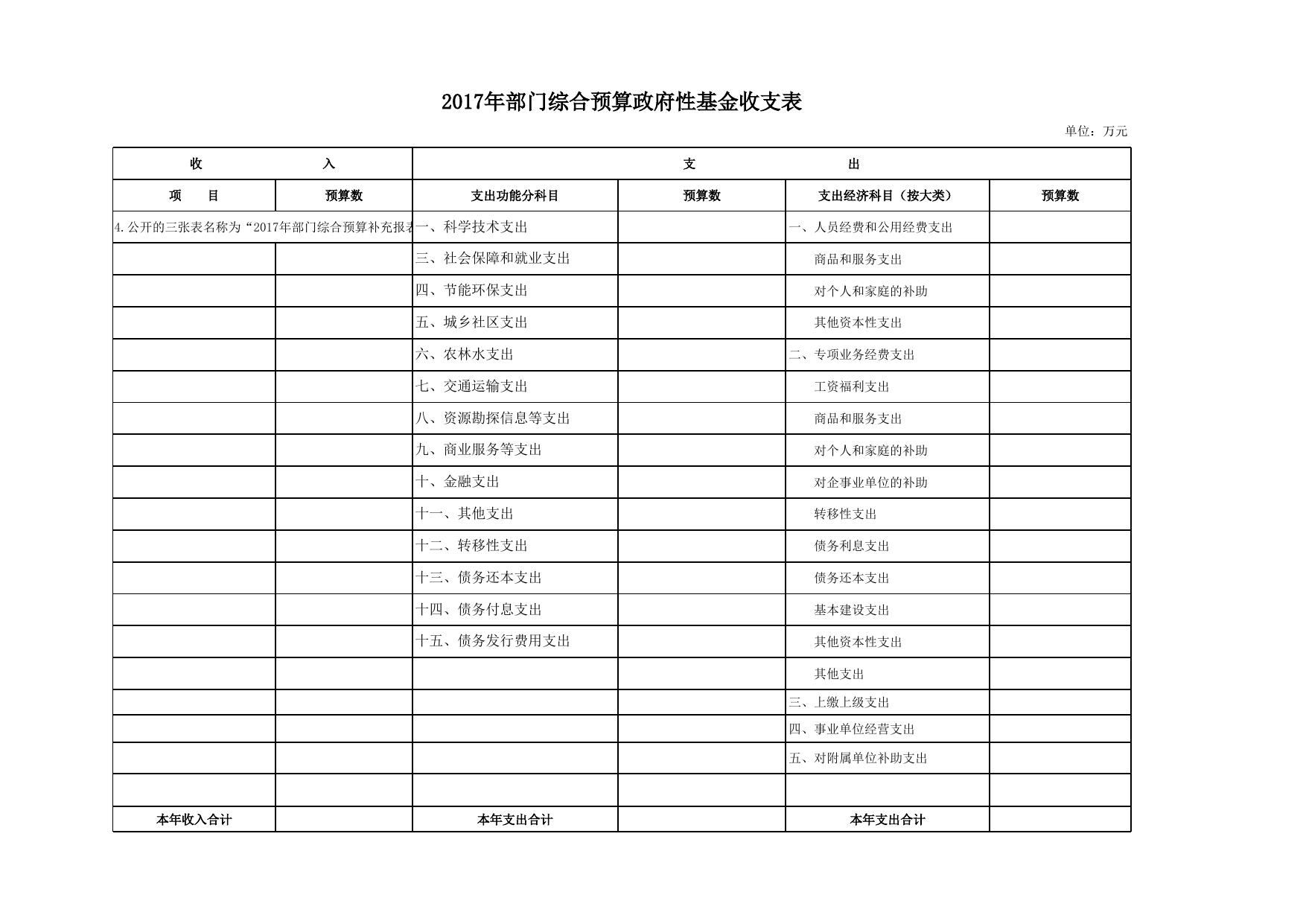民政局2017年部门收支预算补充表.xls