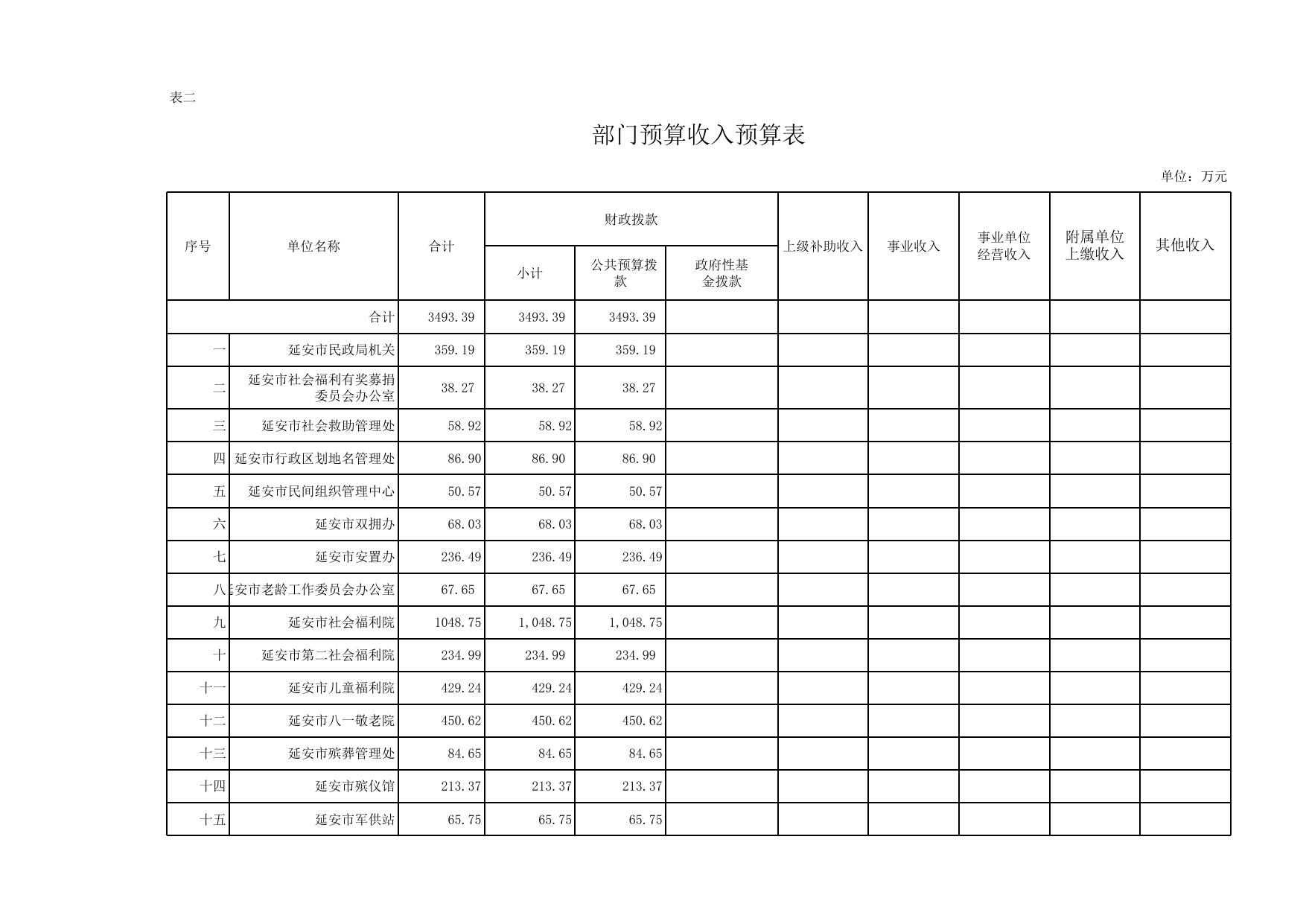 民政局系统2017年部门预算公开表.xlsx