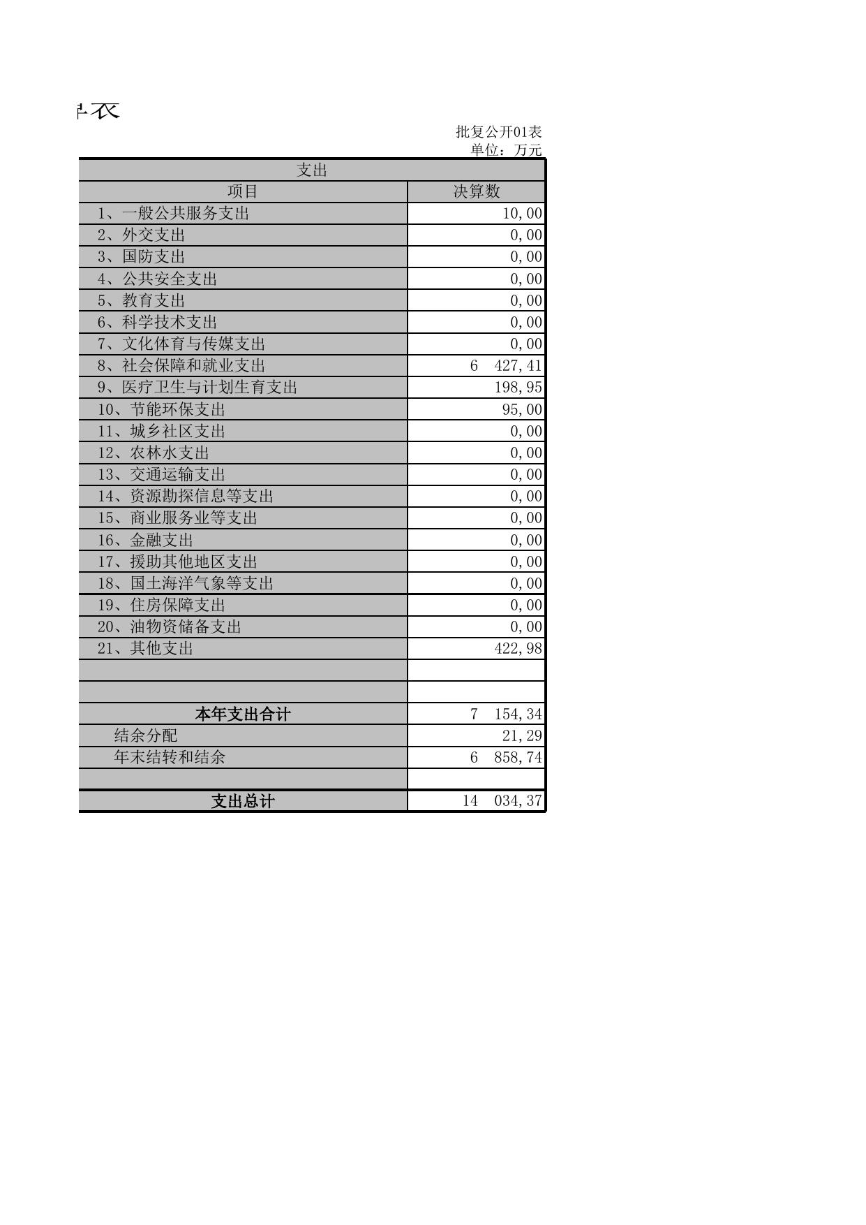 延安市民政局（汇总）.xls