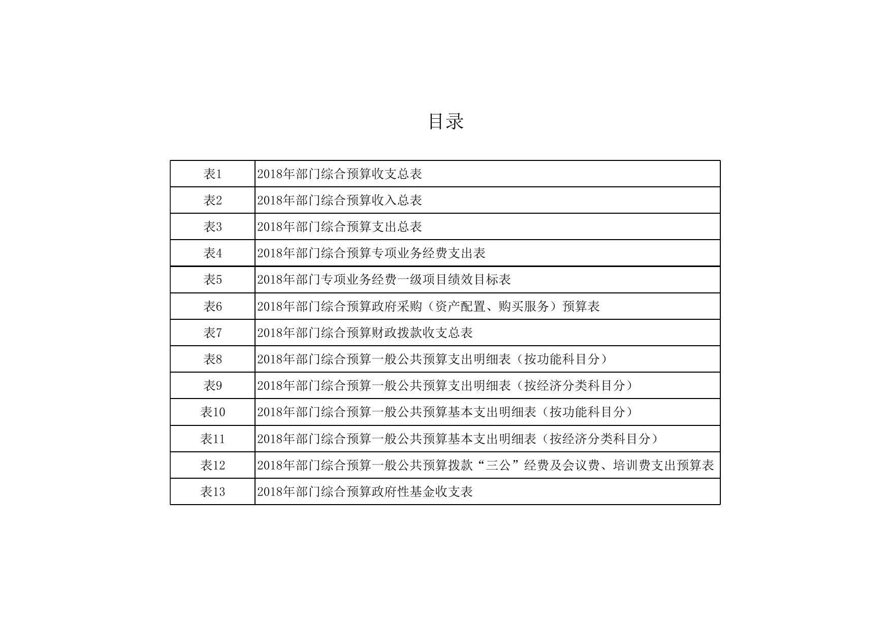 民政局2018年部门综合预算公开报表.xls