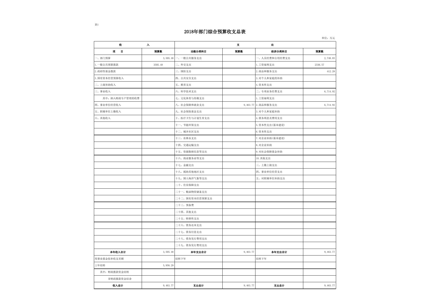 民政局2018年部门综合预算公开报表.xls