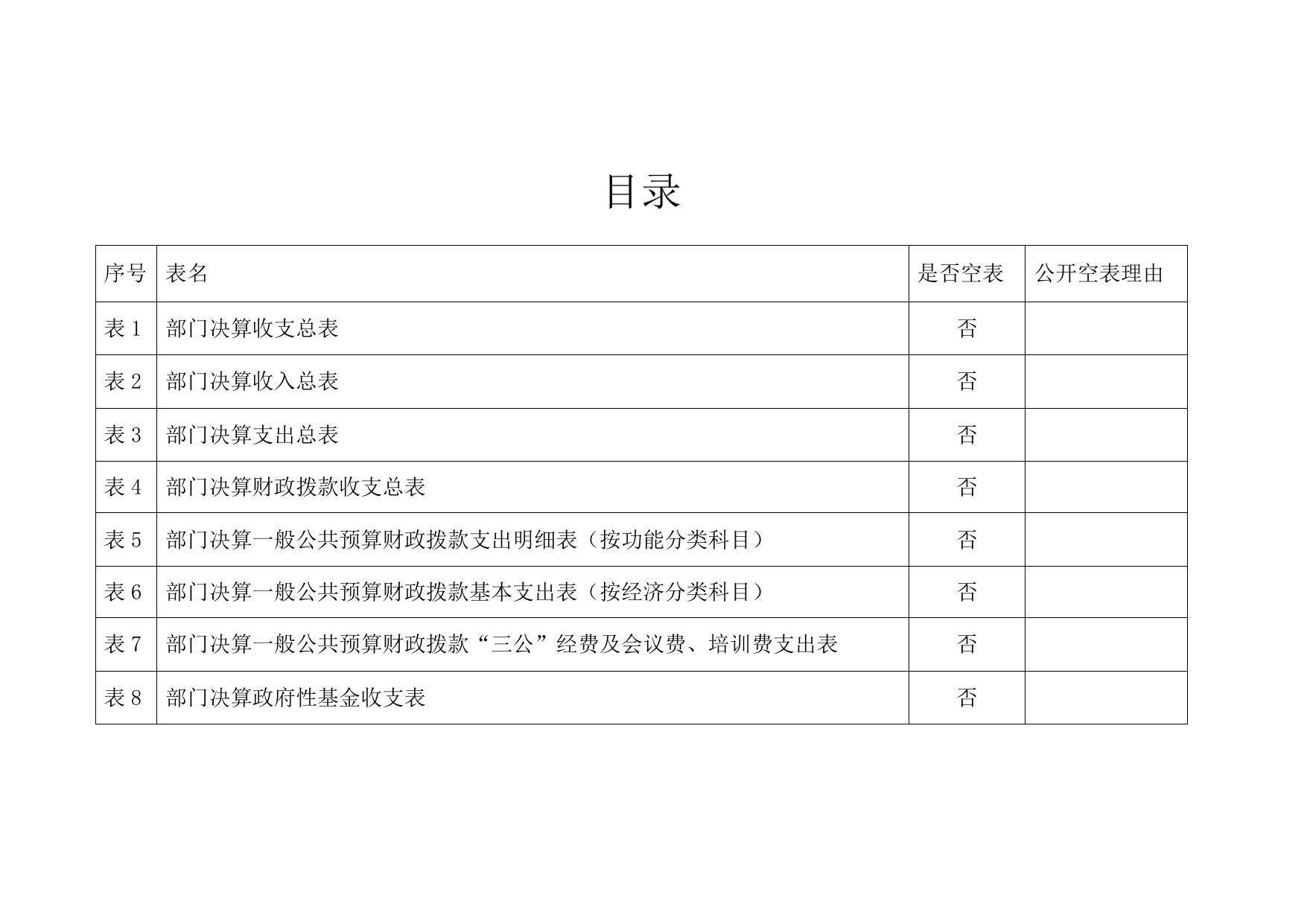 延安市民政局2017年决算公开表格.pdf