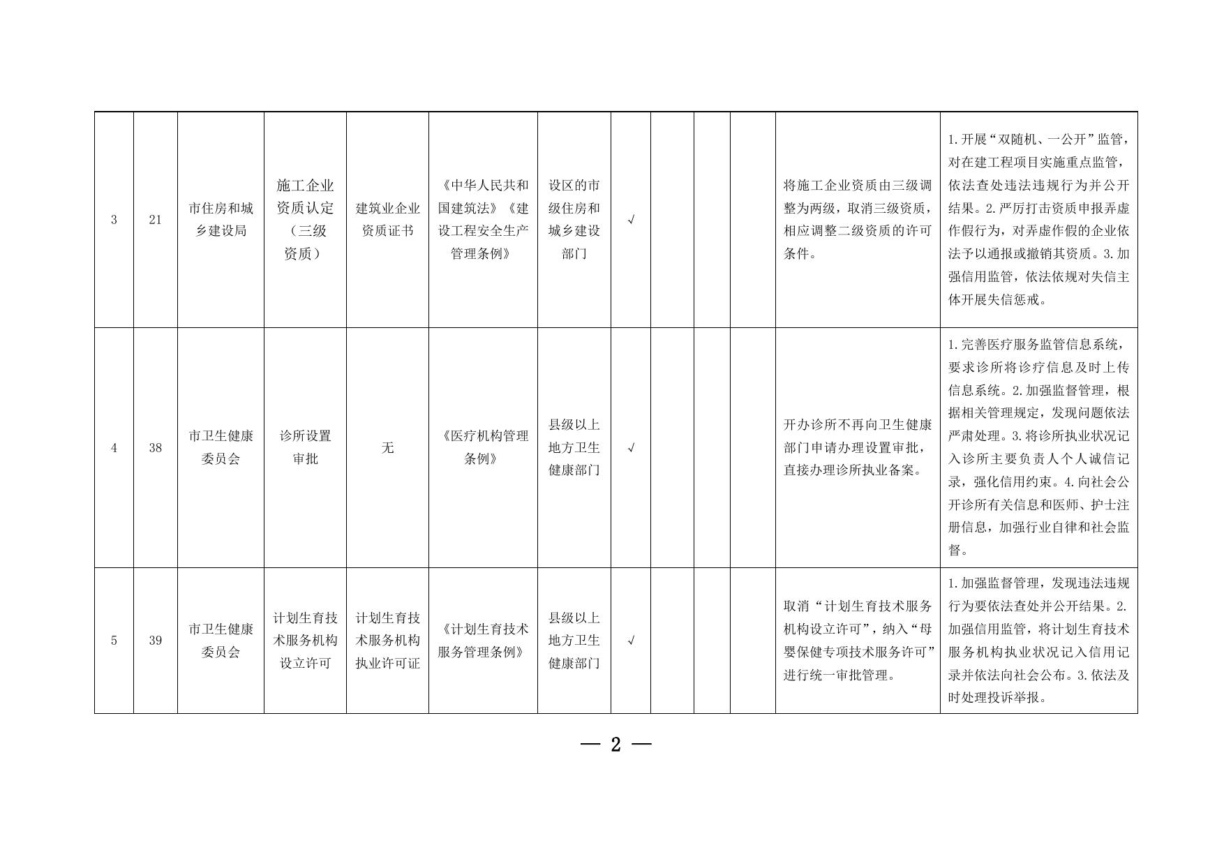 附件：1.市县涉及中央层面设定的涉企经营许可事项改革清单（2022年版）.docx