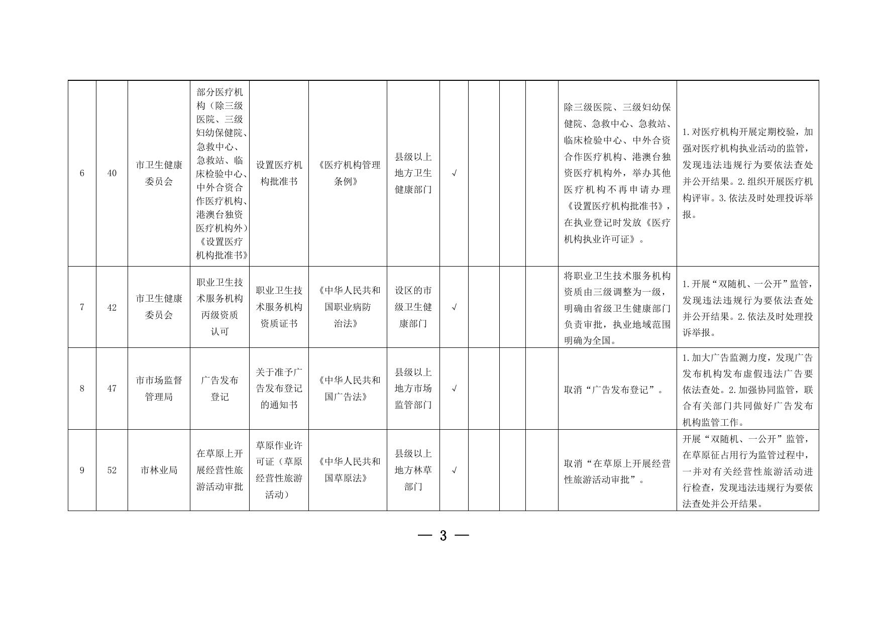 附件：1.市县涉及中央层面设定的涉企经营许可事项改革清单（2022年版）.docx