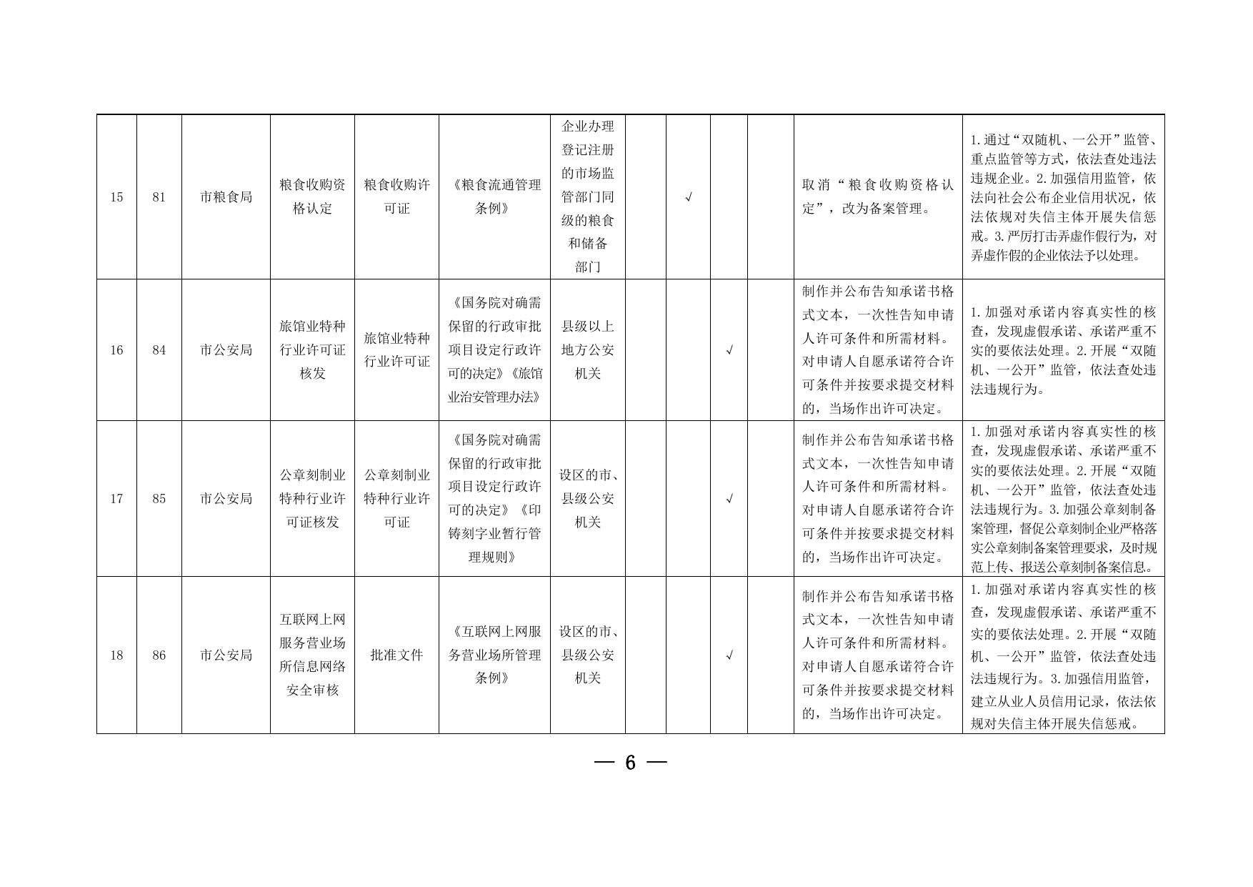 附件：1.市县涉及中央层面设定的涉企经营许可事项改革清单（2022年版）.docx