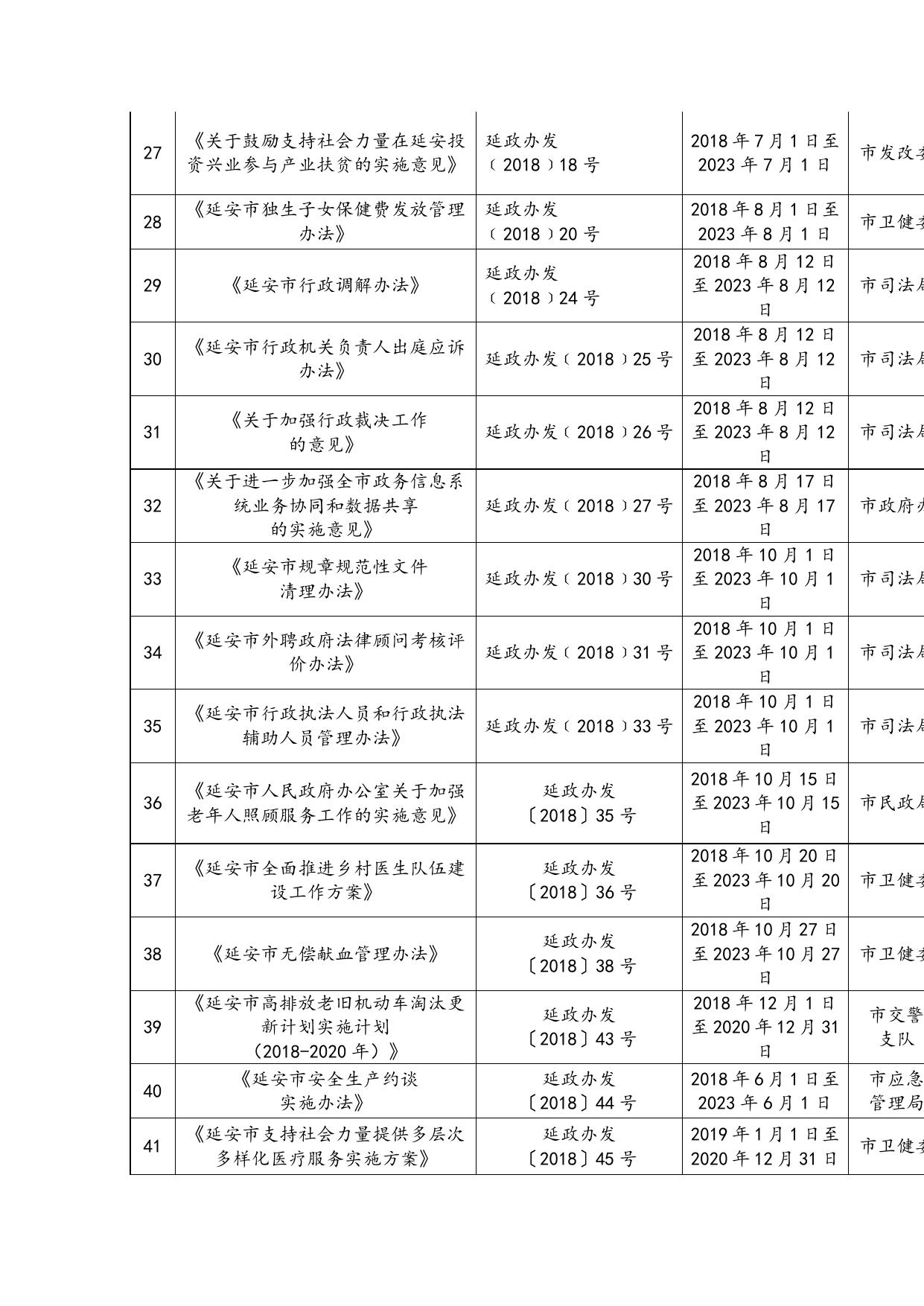 延安市人民政府现行有效行政规范性文件目录清单.docx