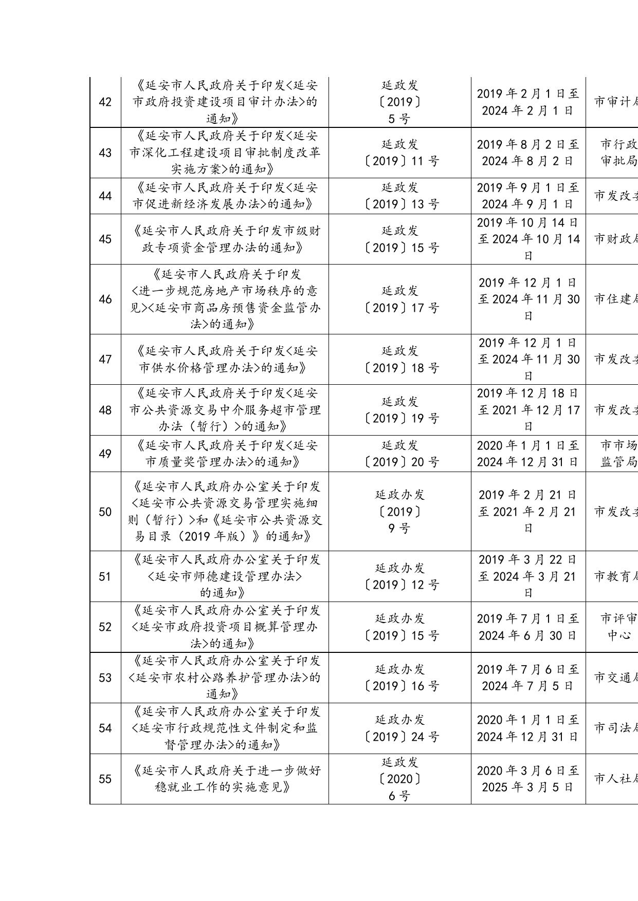 延安市人民政府现行有效行政规范性文件目录清单.docx