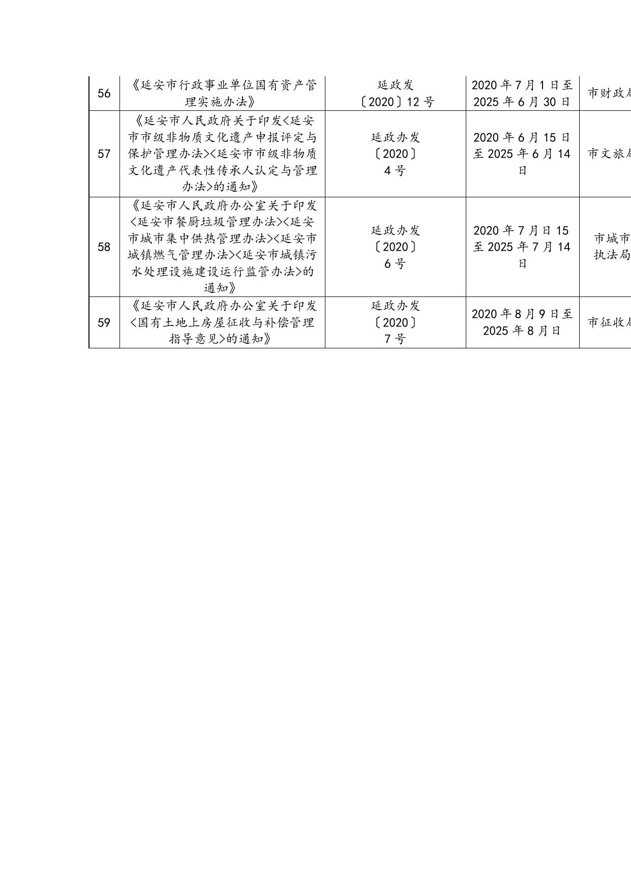 延安市人民政府现行有效行政规范性文件目录清单.docx