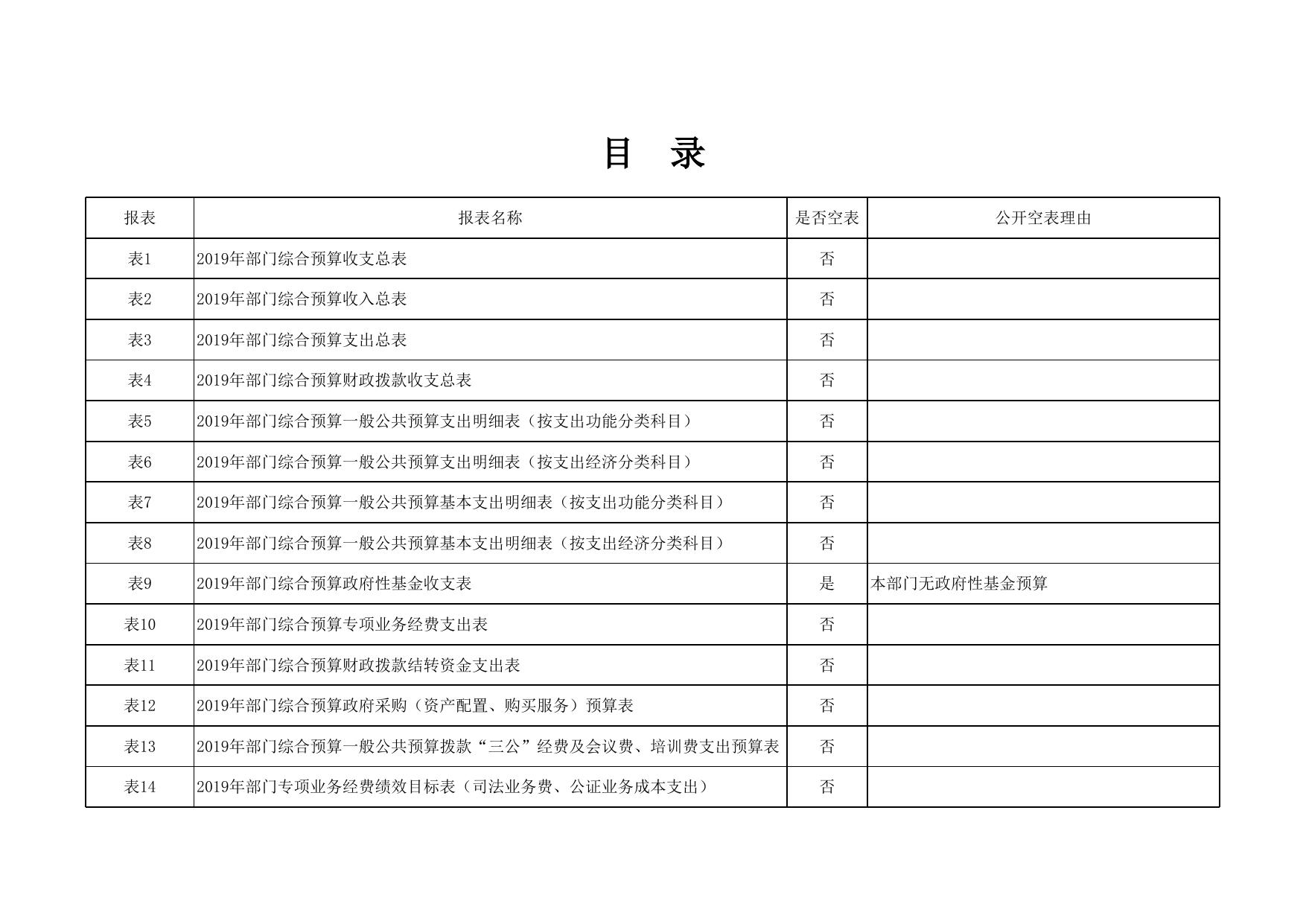 延安市司法局2019年部门综合预算公开报表.xls