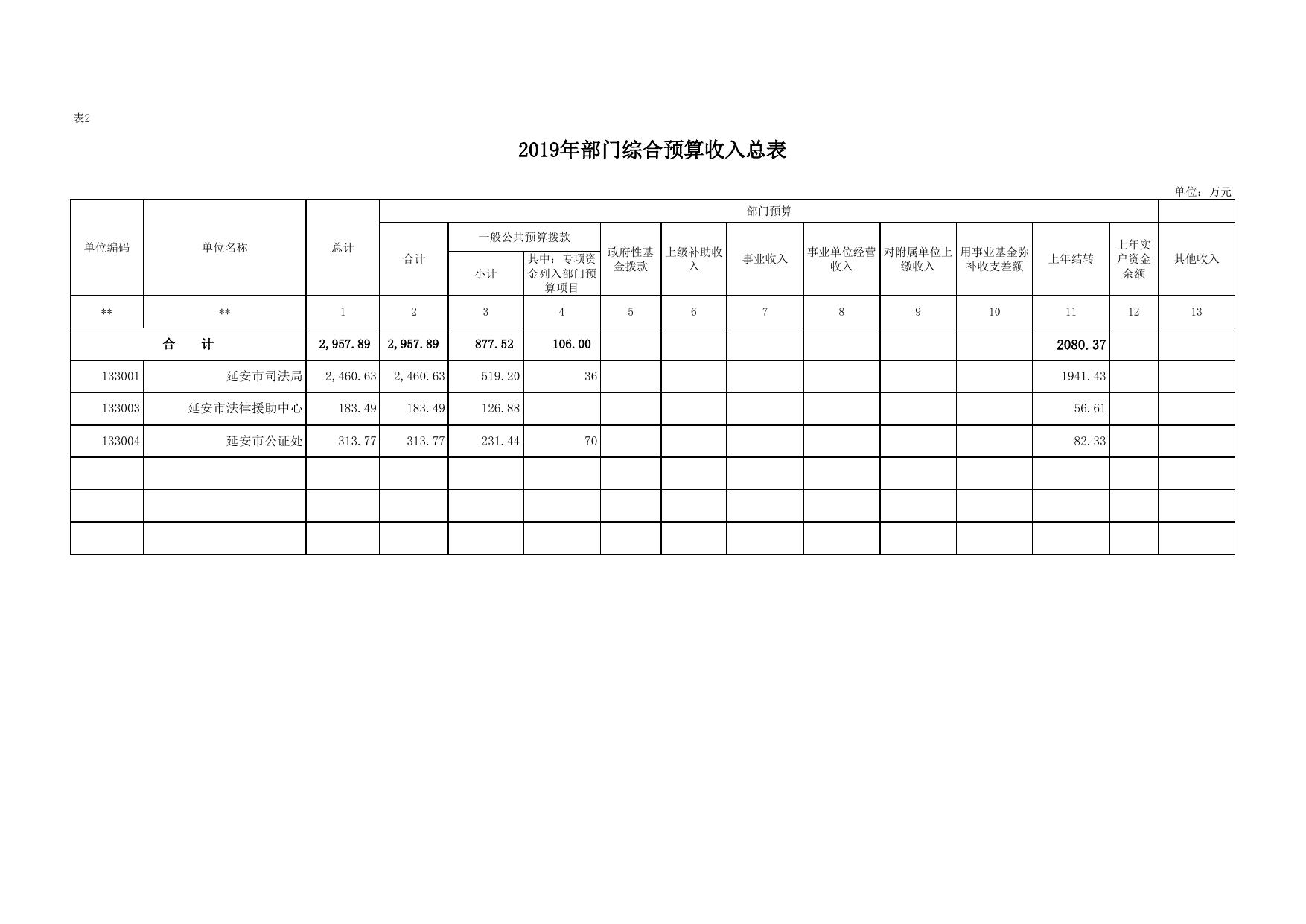 延安市司法局2019年部门综合预算公开报表.xls