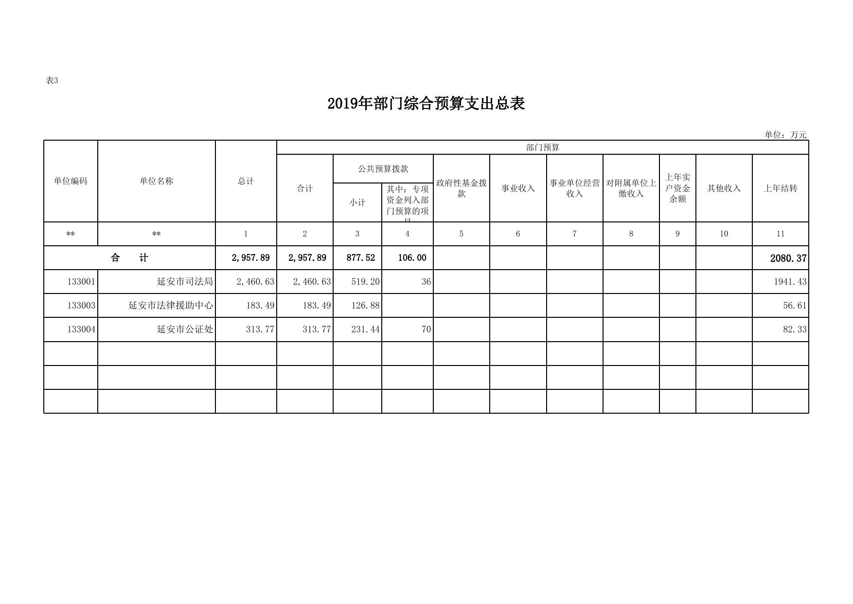 延安市司法局2019年部门综合预算公开报表.xls