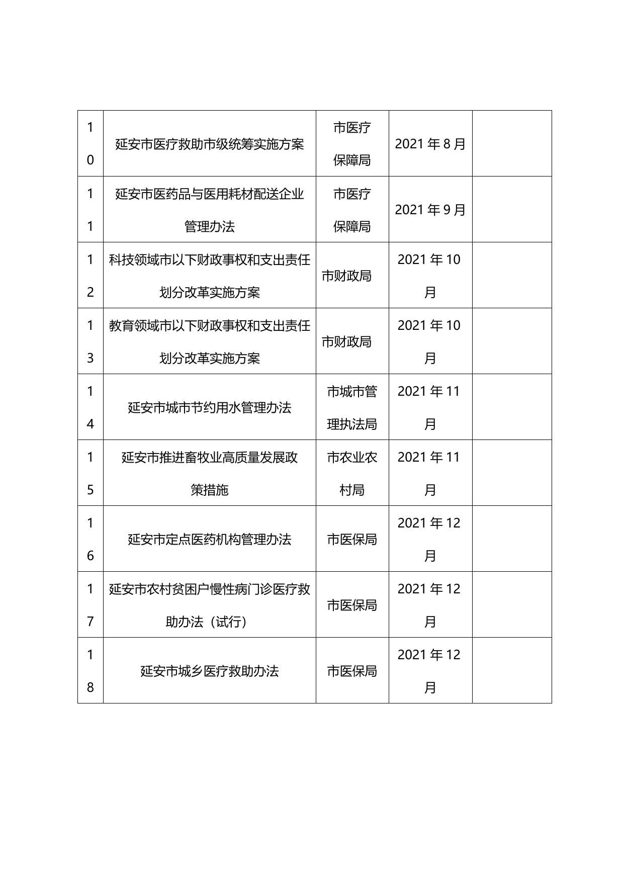 《延安市人民政府二0二一年度行政规范性文件制定计 划表》；附件2：《延安市人民政府二O二一年度行政规范性文件修订计 划表》.doc