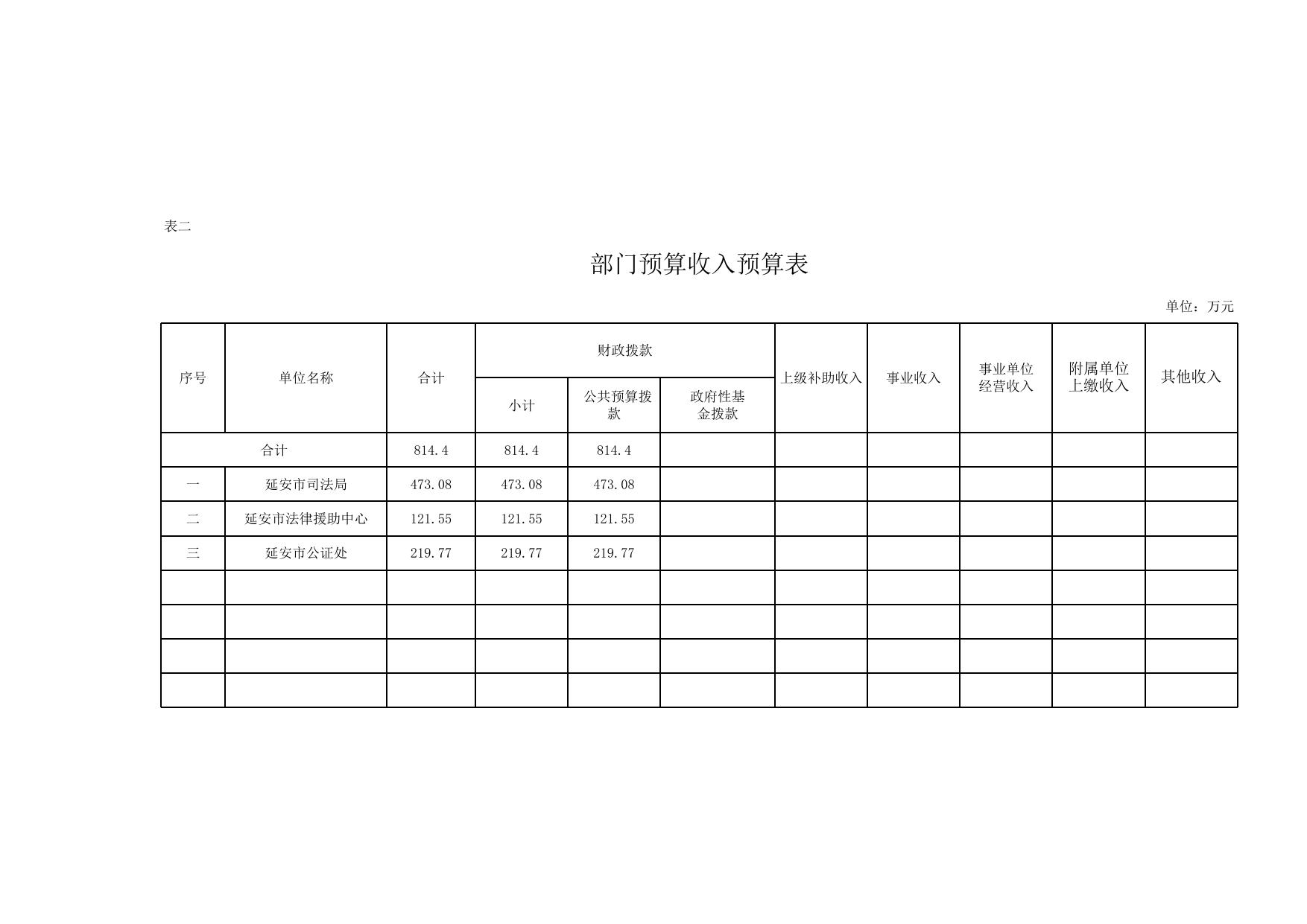 延安市司法局2017年部门综合预算公开报表.xls