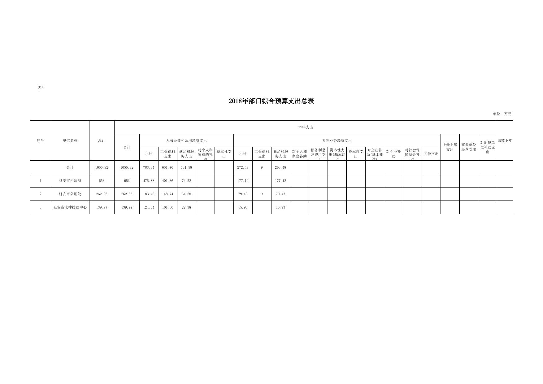 延安市司法局2018年部门综合预算公开报表.xls