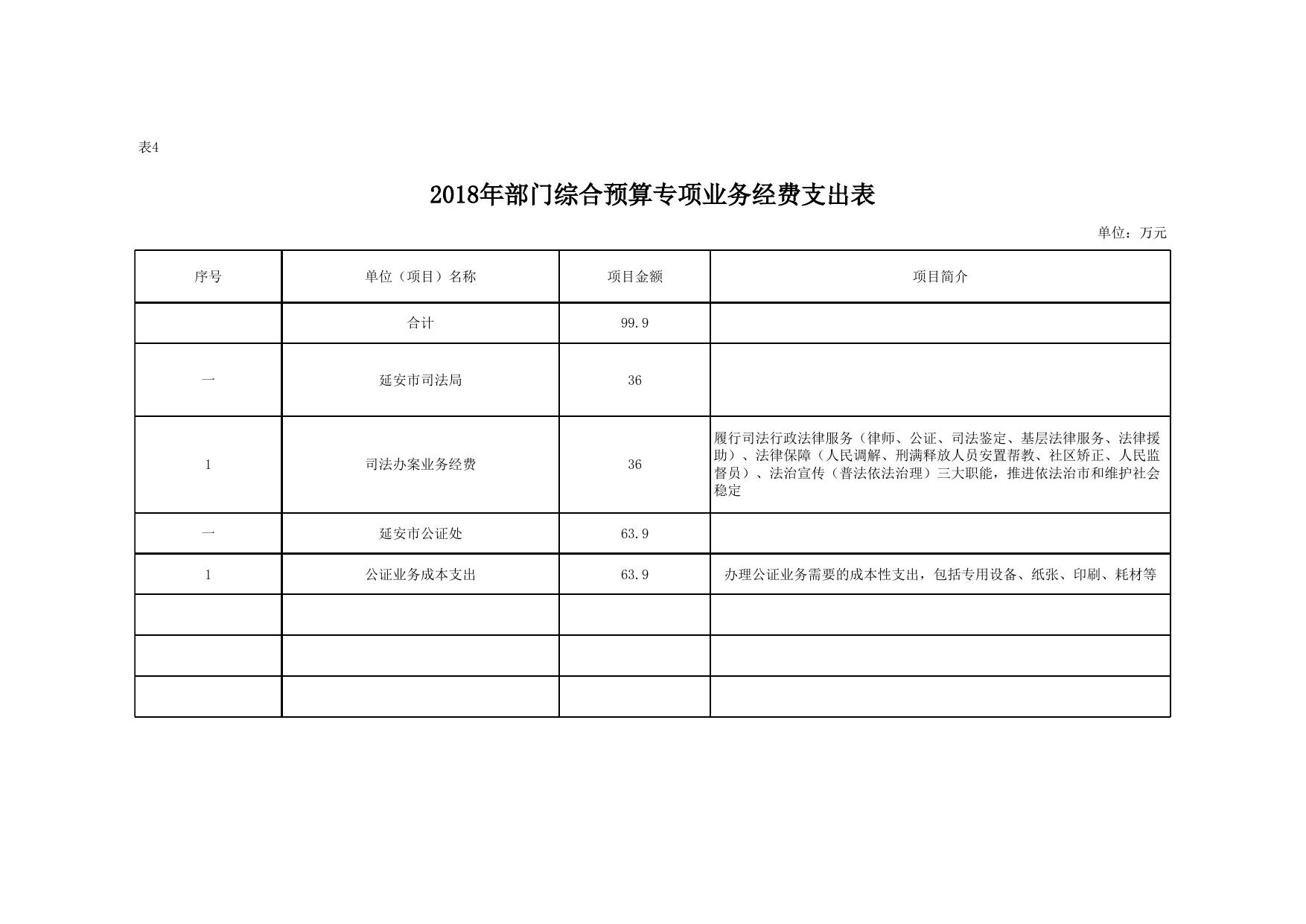 延安市司法局2018年部门综合预算公开报表.xls