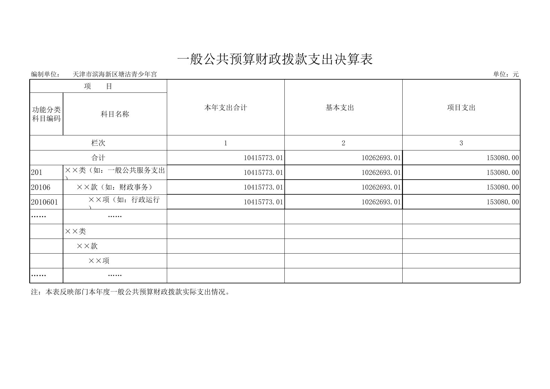 天津市滨海新区教育体育局.xls