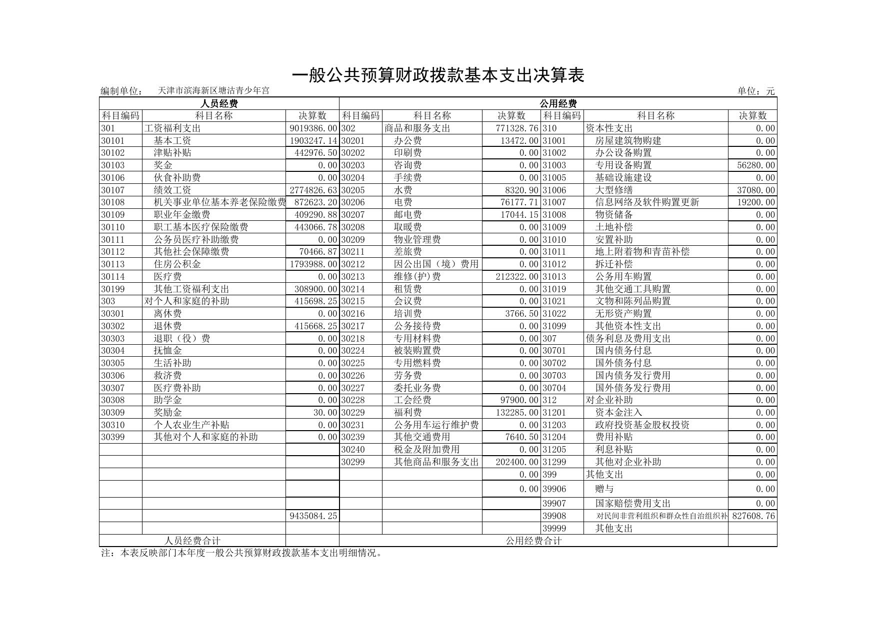 天津市滨海新区教育体育局.xls