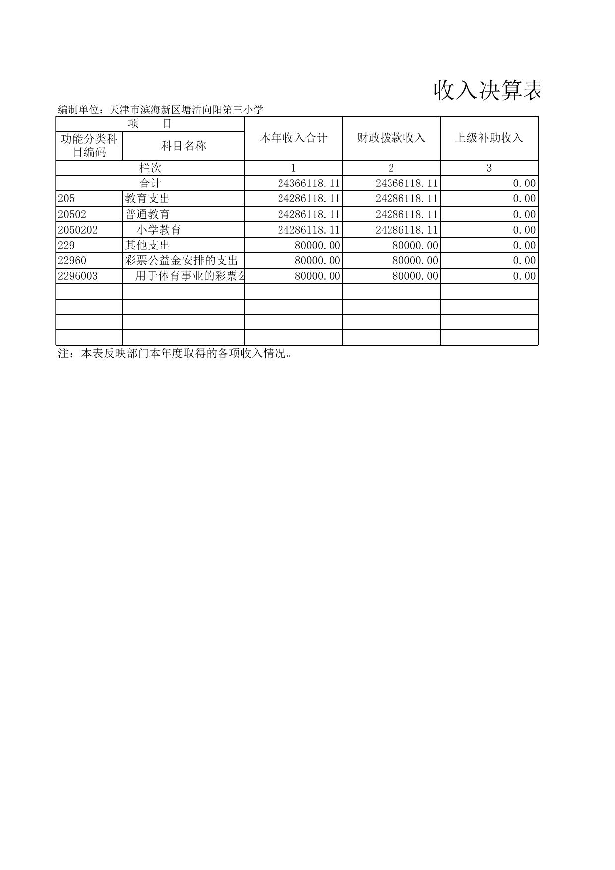 天津市滨海新区教育体育局.xls