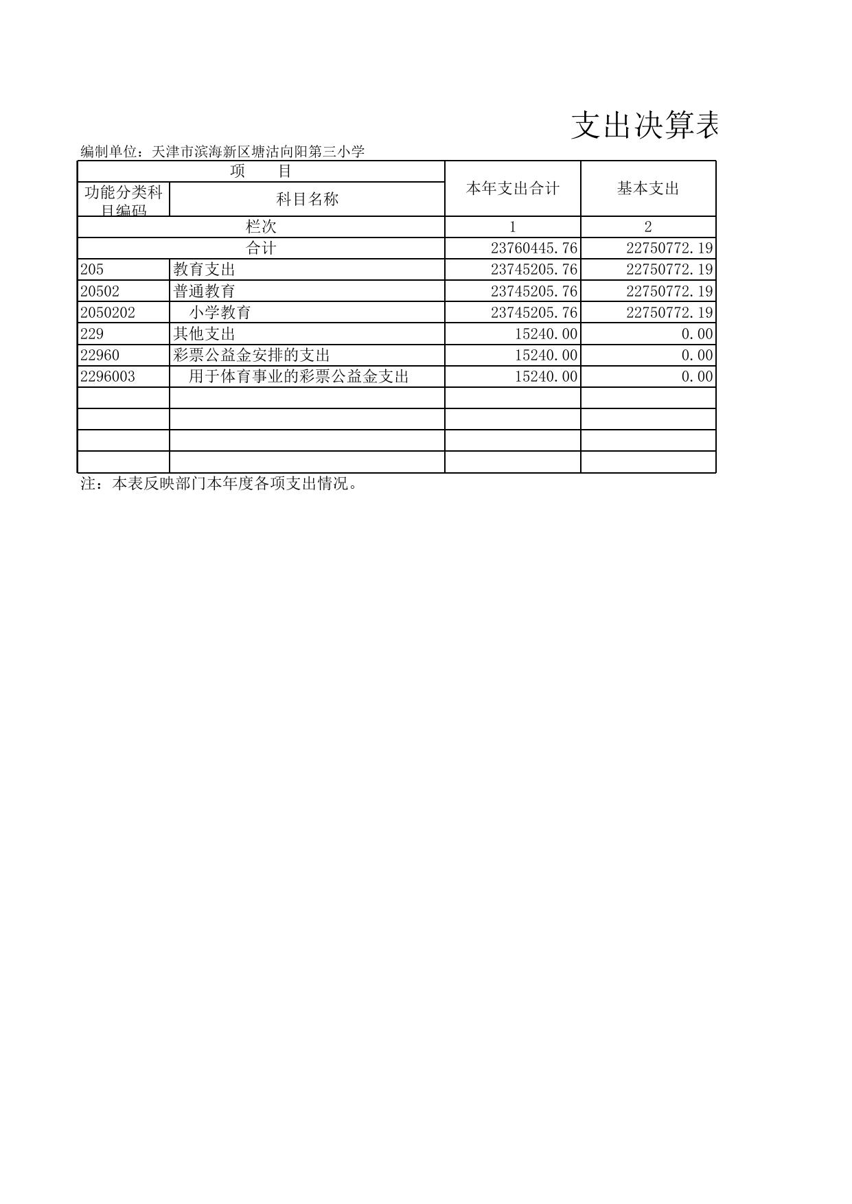 天津市滨海新区教育体育局.xls