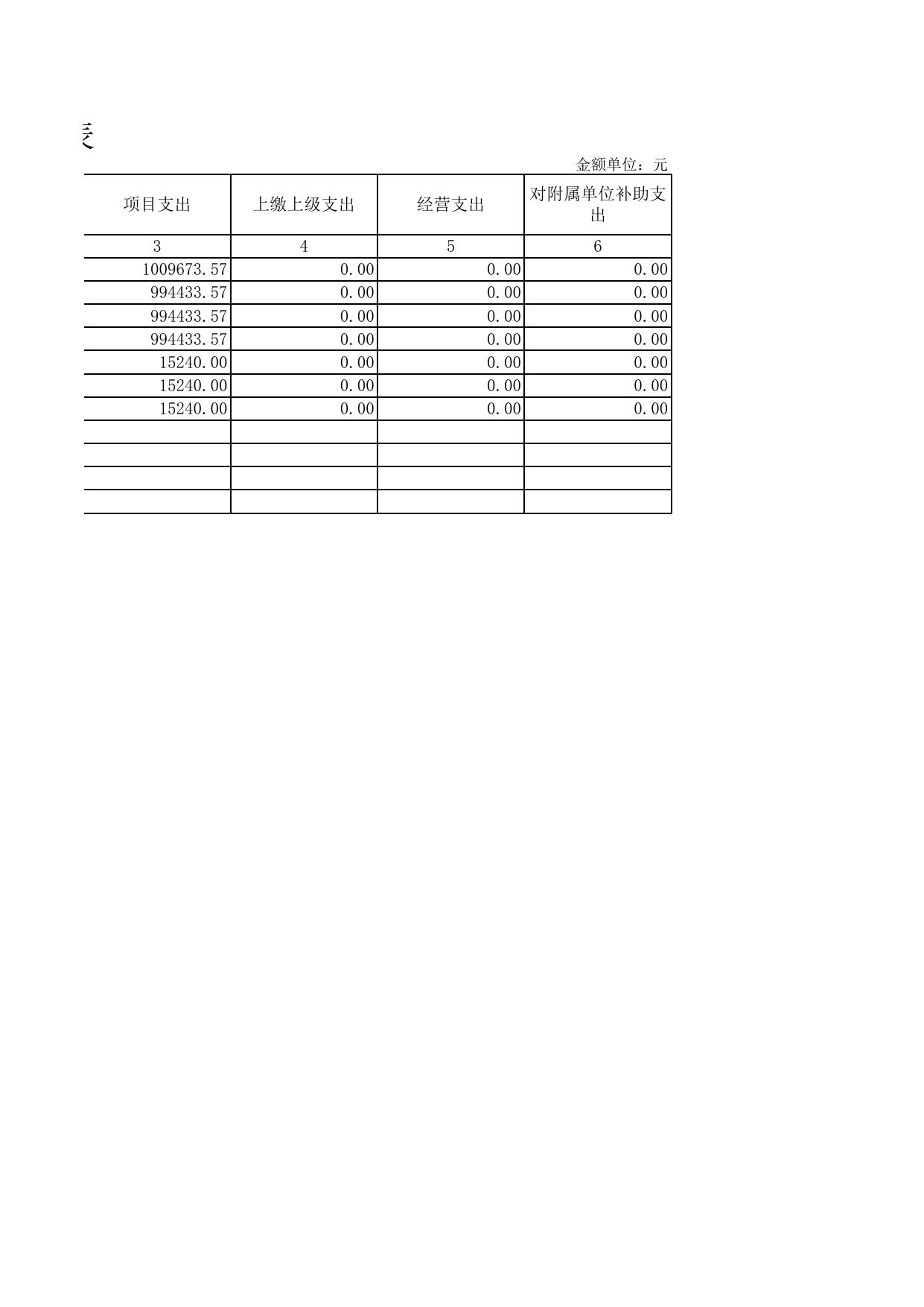 天津市滨海新区教育体育局.xls