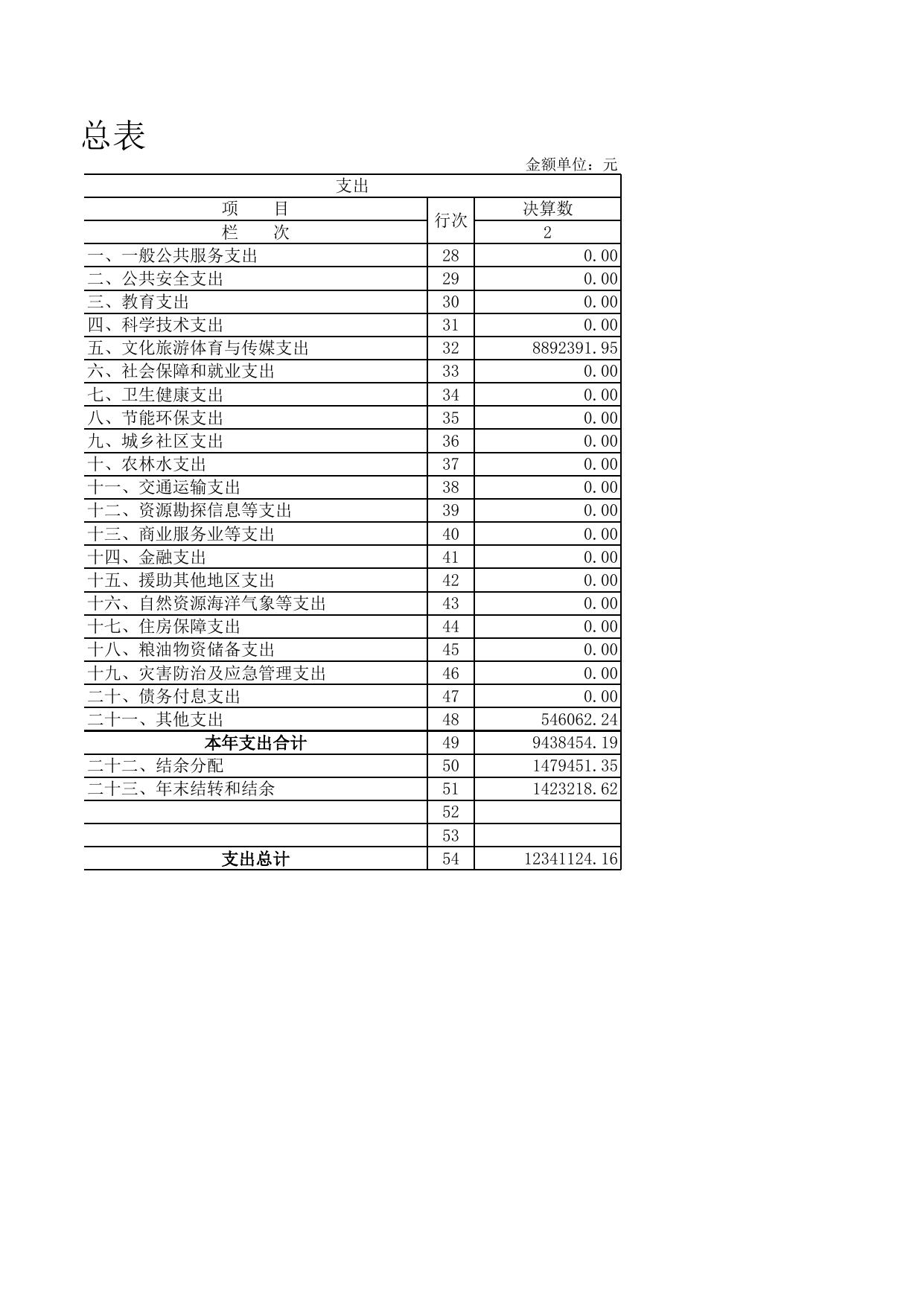 天津市滨海新区教育体育局.xls