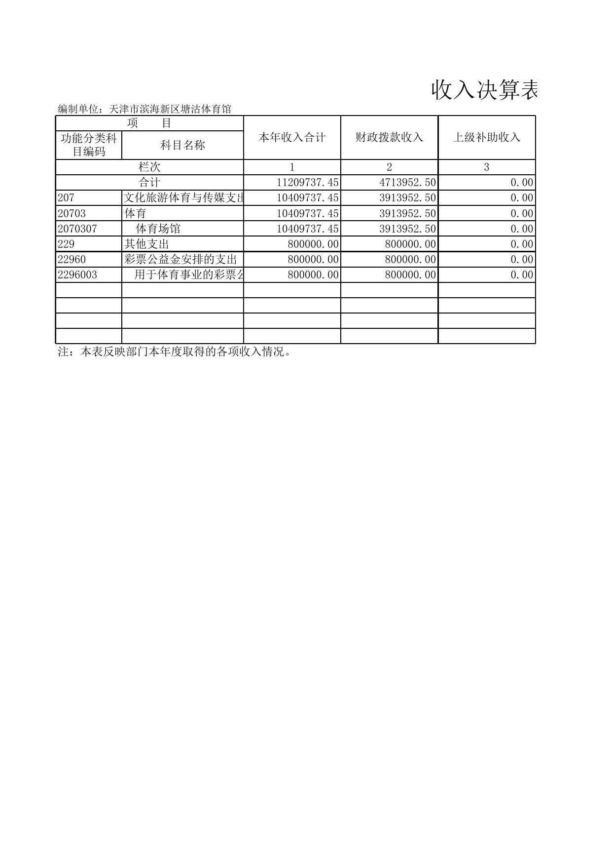 天津市滨海新区教育体育局.xls