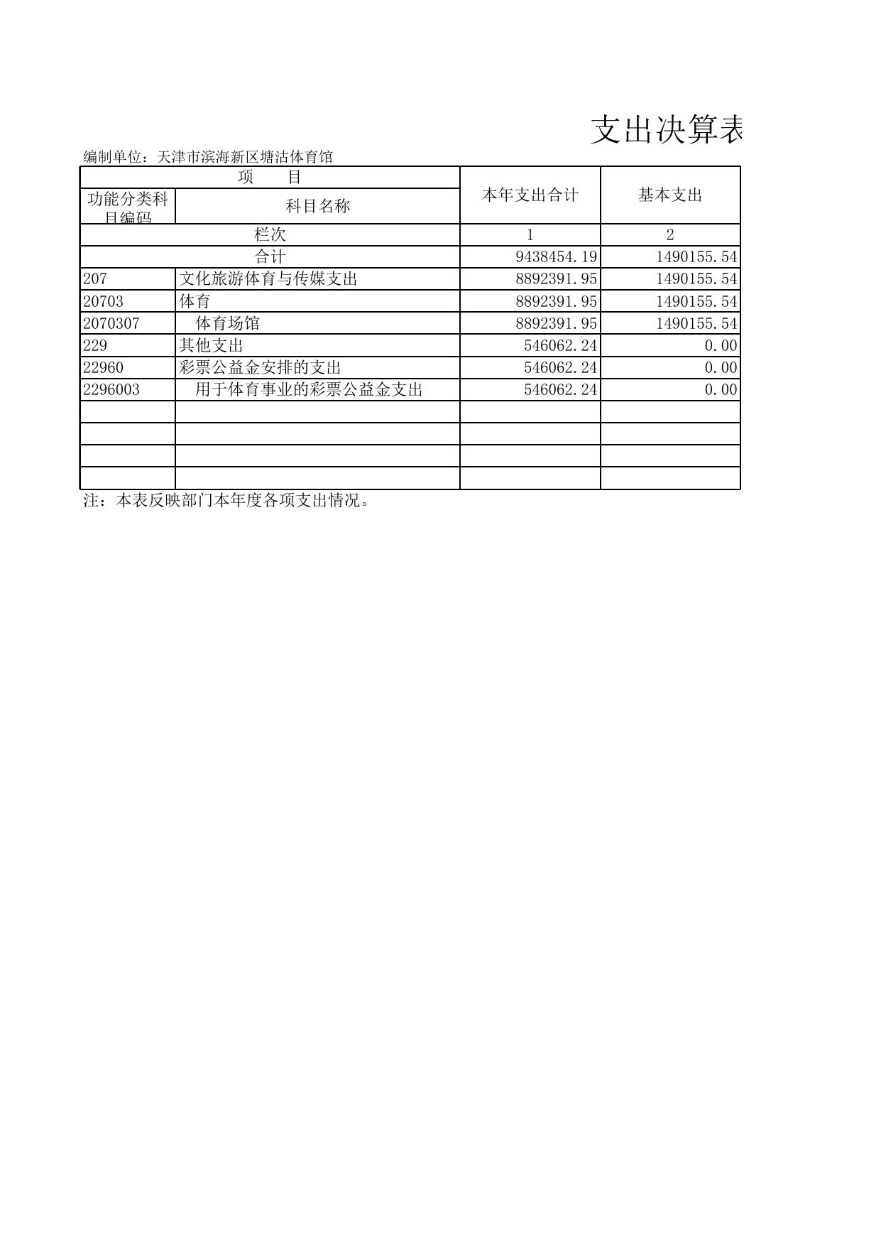 天津市滨海新区教育体育局.xls