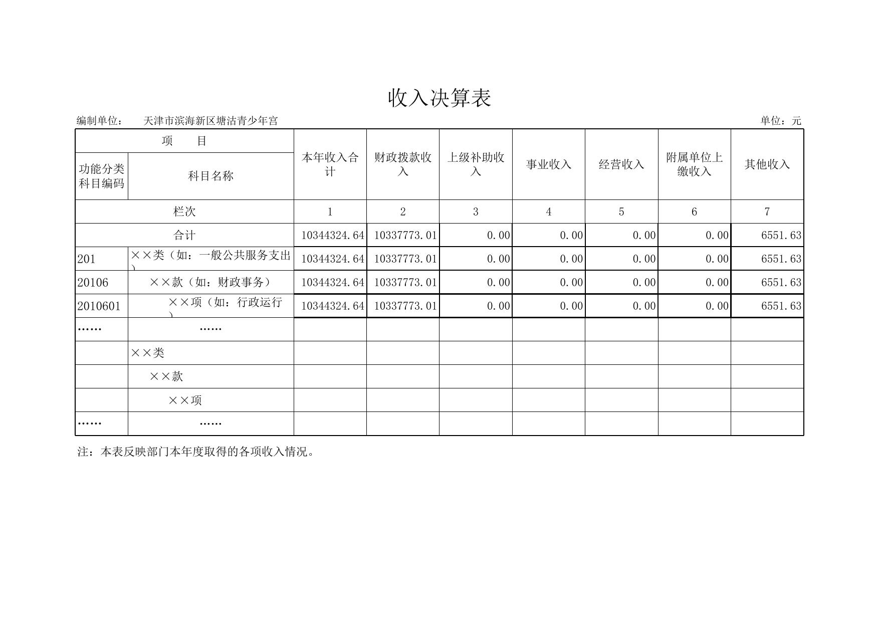 天津市滨海新区教育体育局.xls