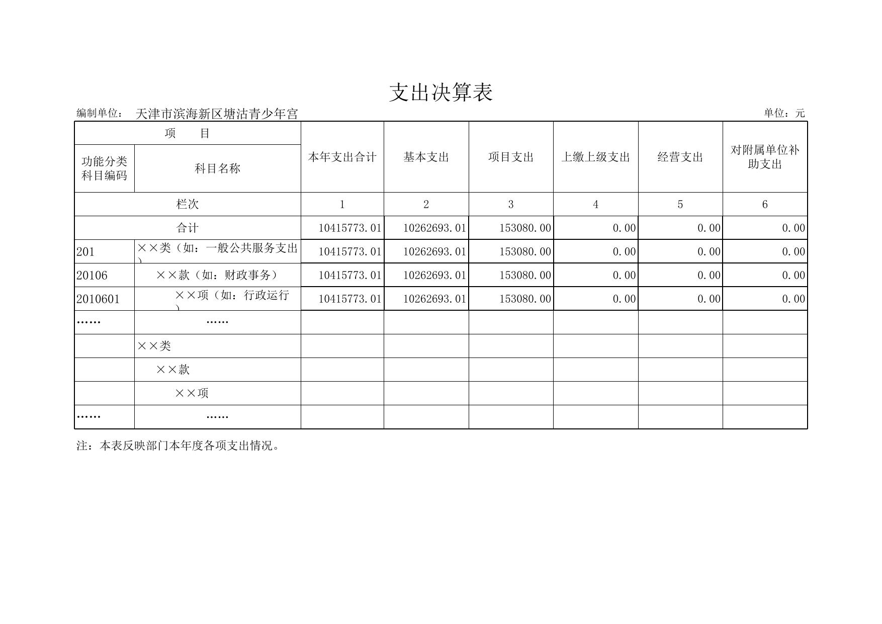 天津市滨海新区教育体育局.xls