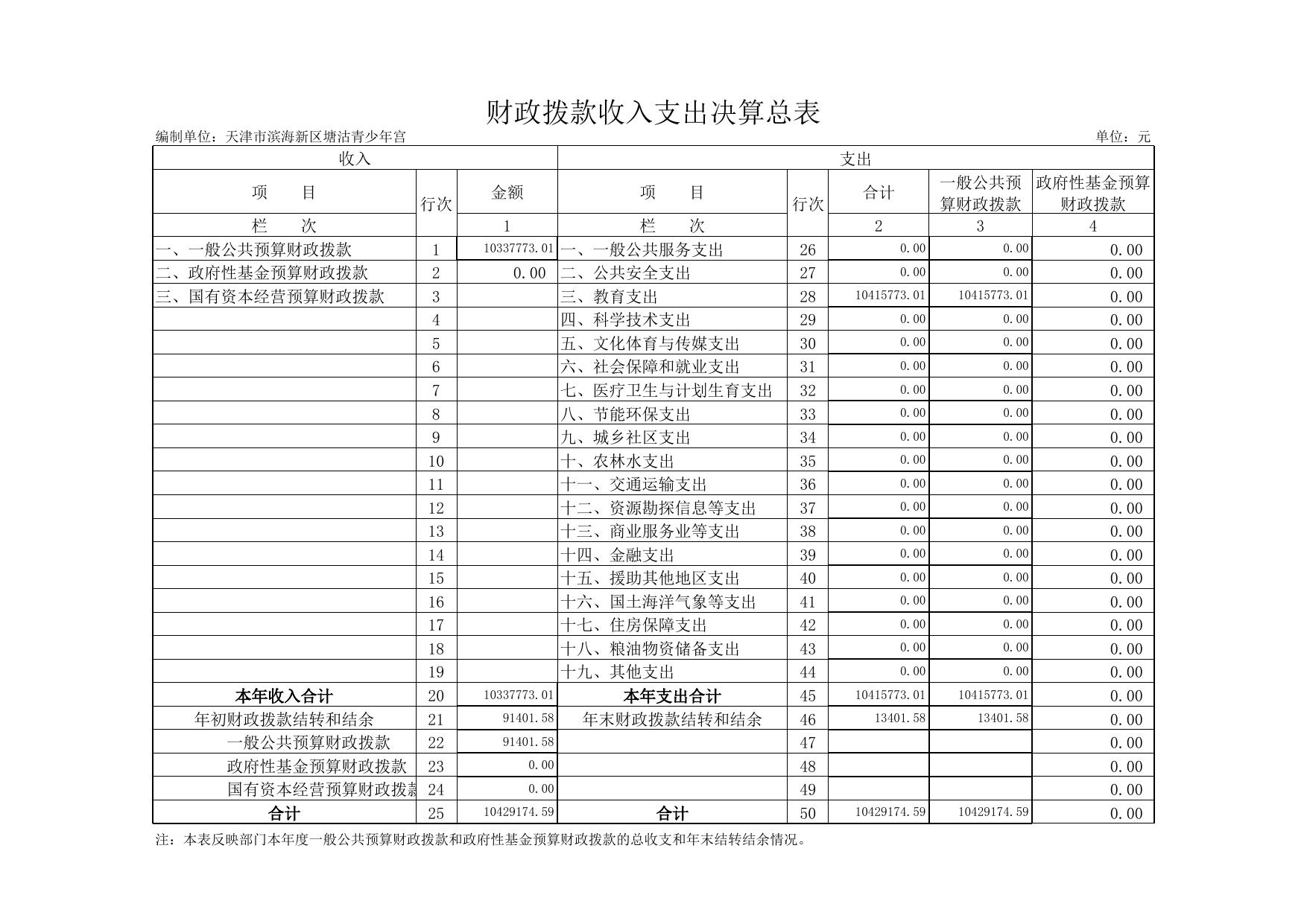 天津市滨海新区教育体育局.xls