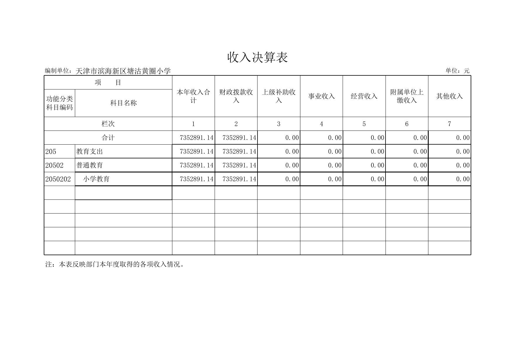 天津市滨海新区教育体育局.xls