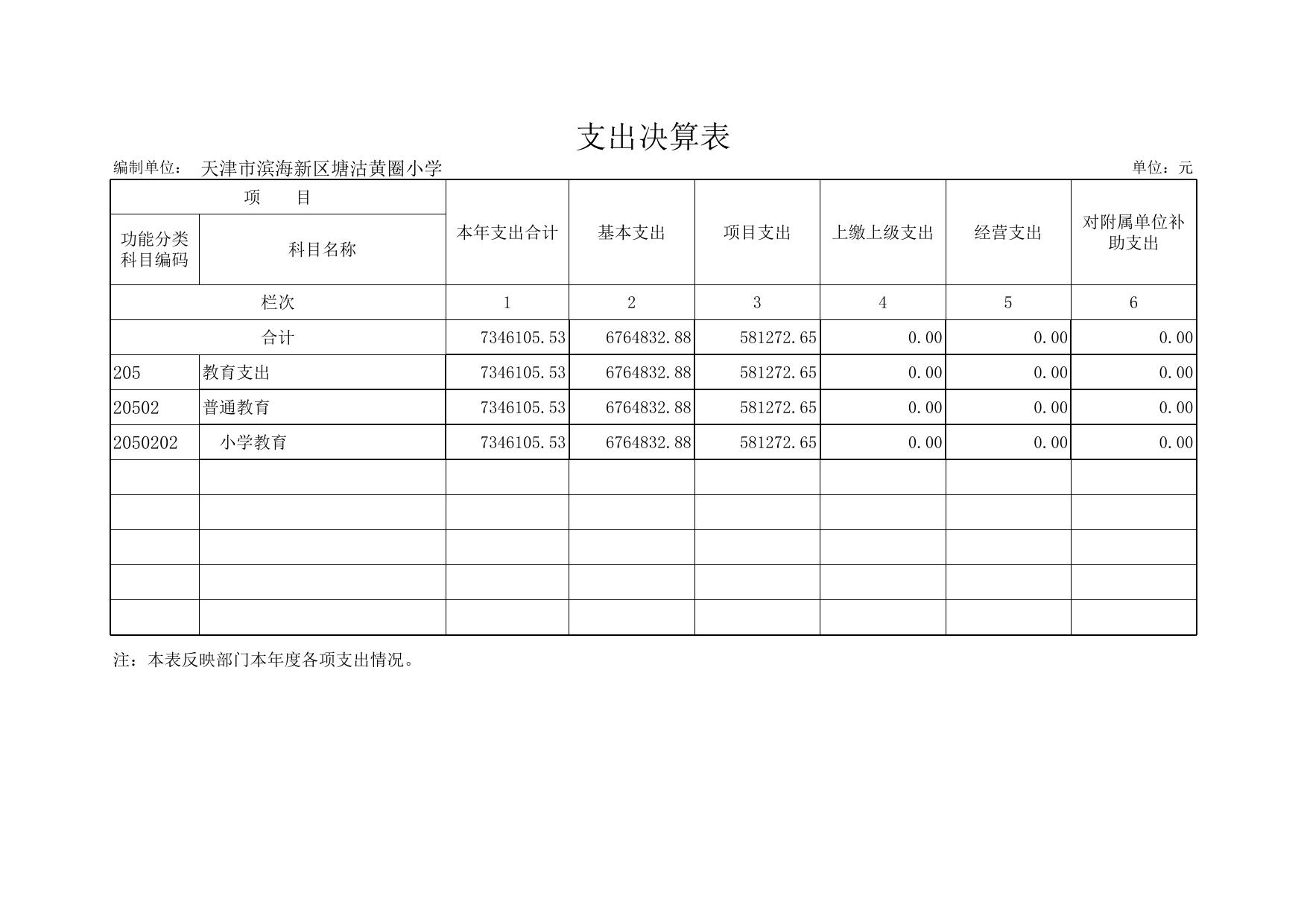 天津市滨海新区教育体育局.xls