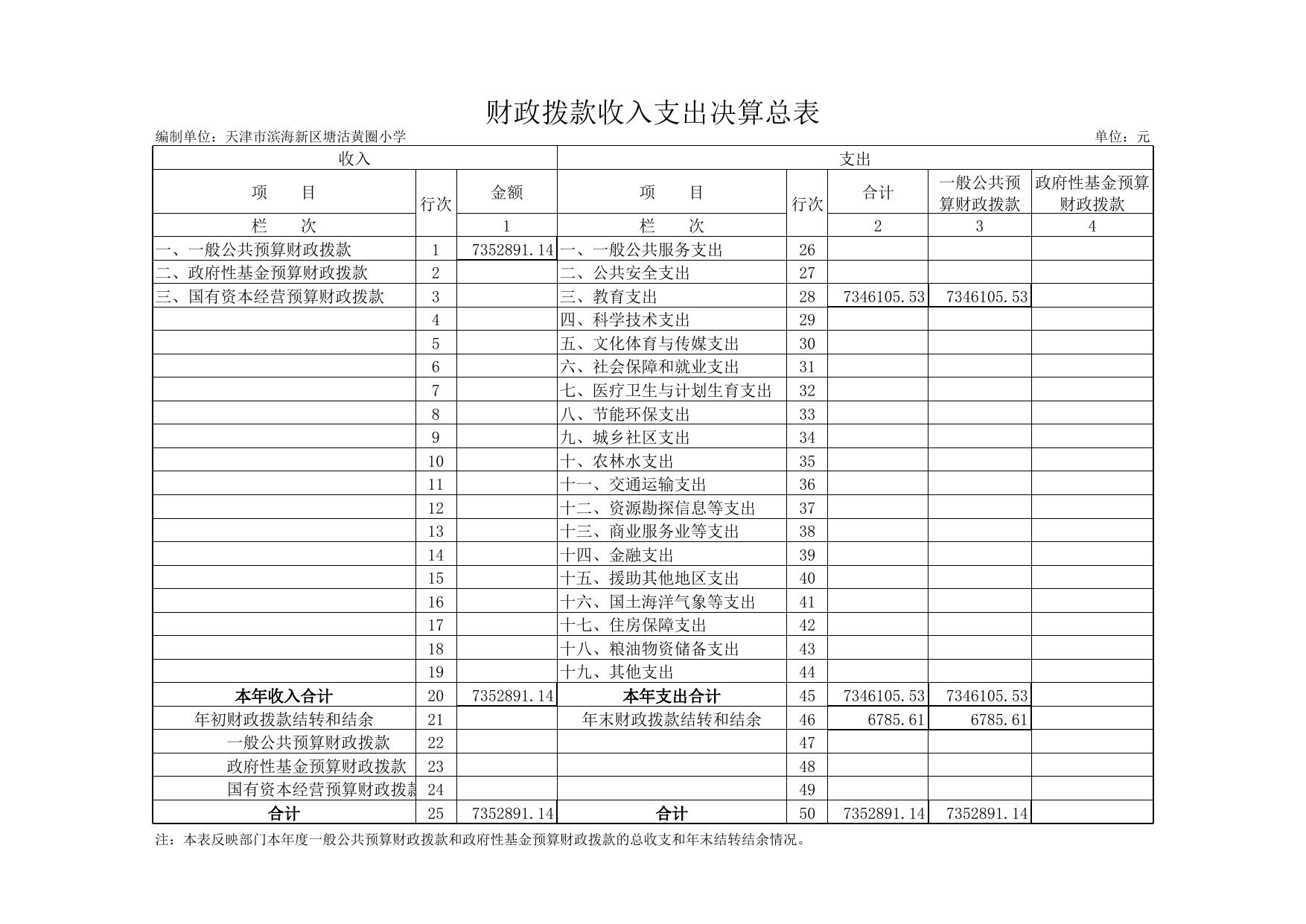 天津市滨海新区教育体育局.xls