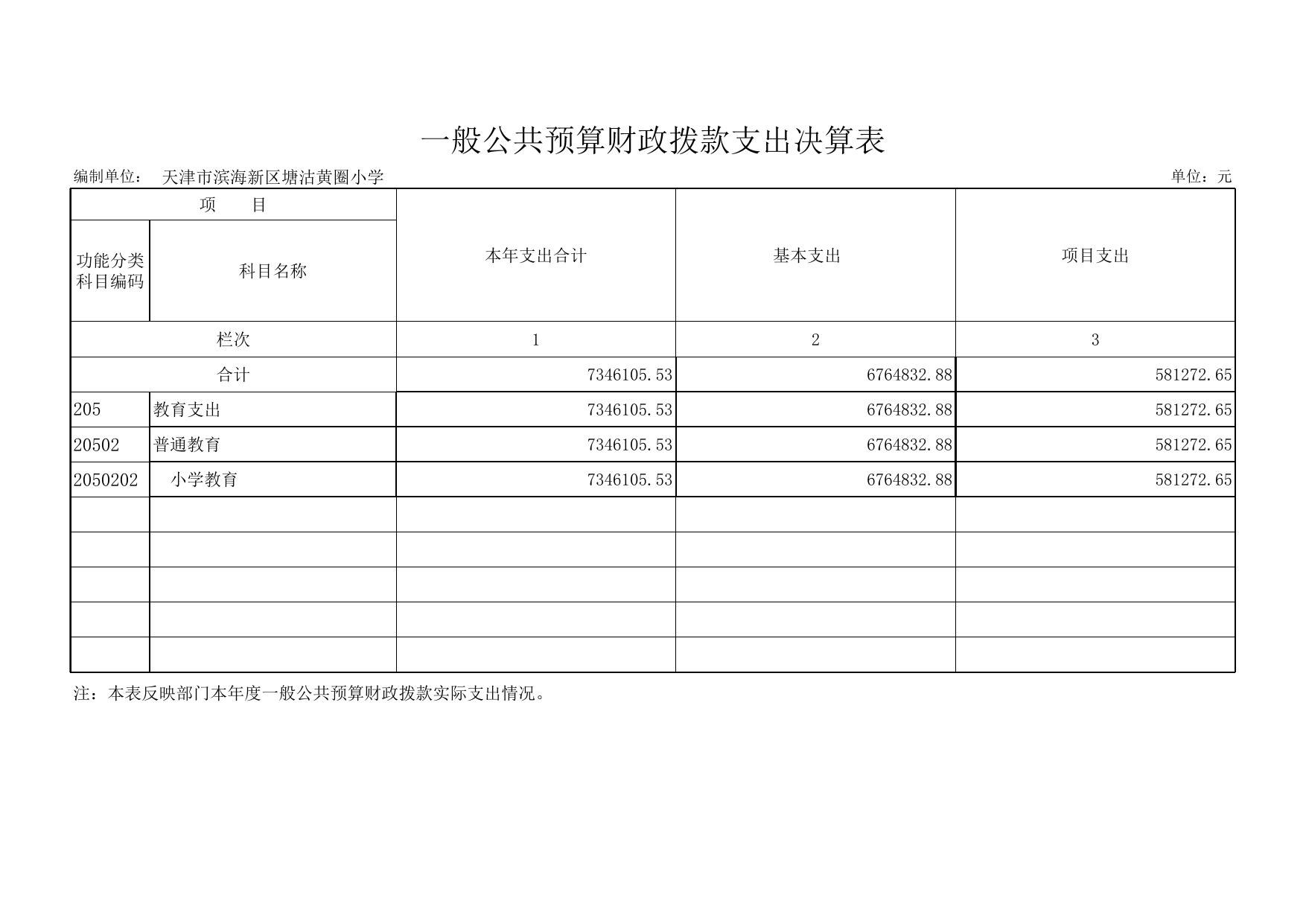 天津市滨海新区教育体育局.xls