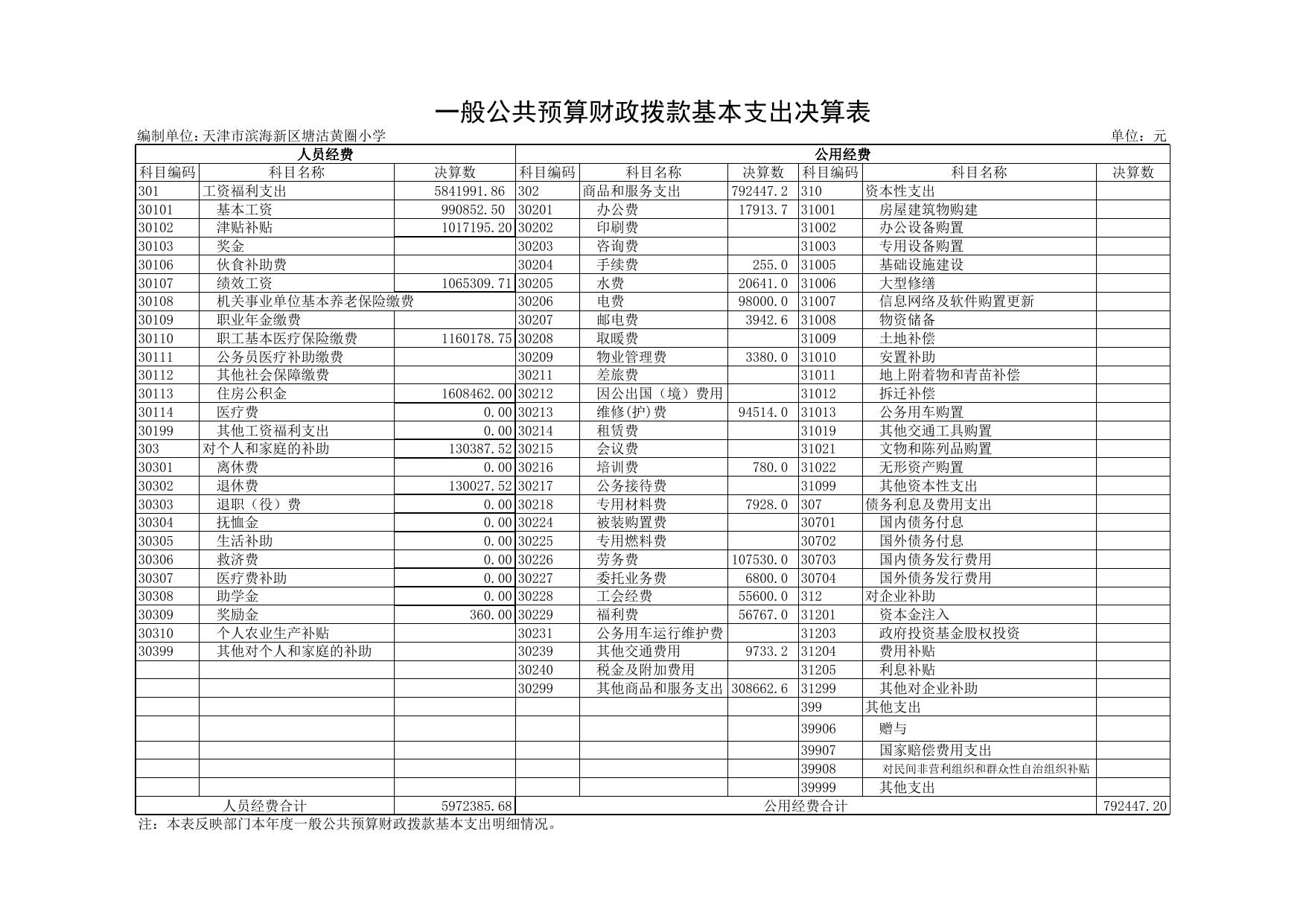 天津市滨海新区教育体育局.xls