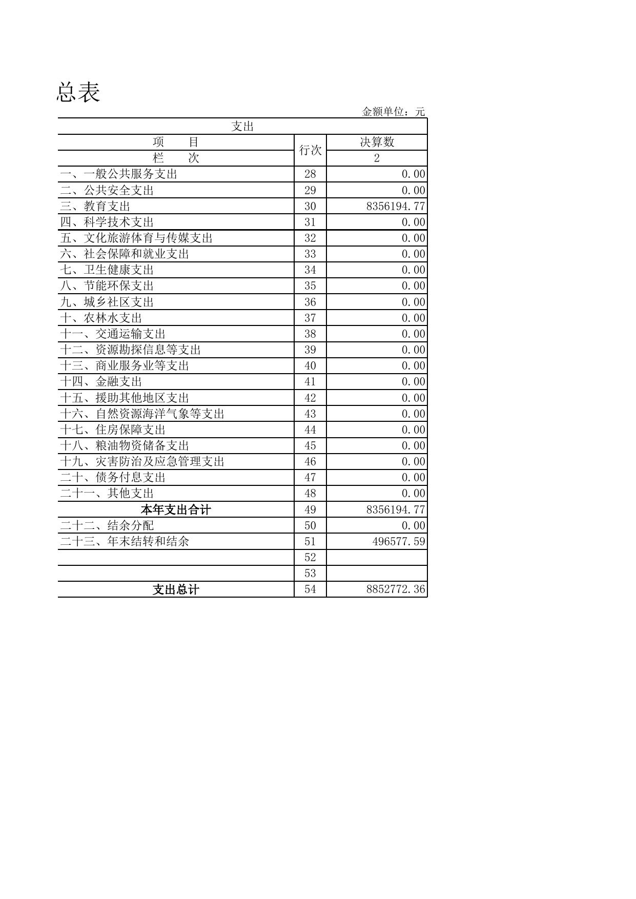 天津市滨海新区教育体育局.xls