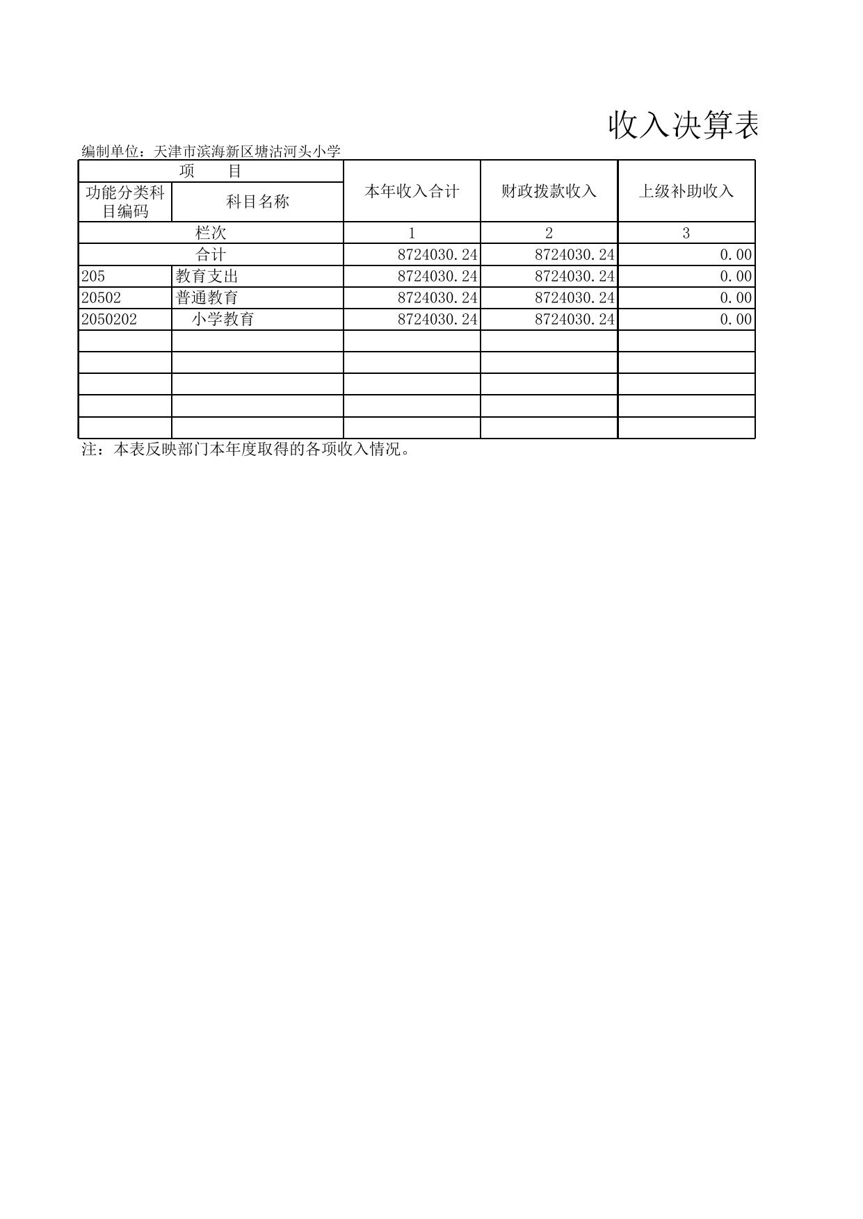天津市滨海新区教育体育局.xls