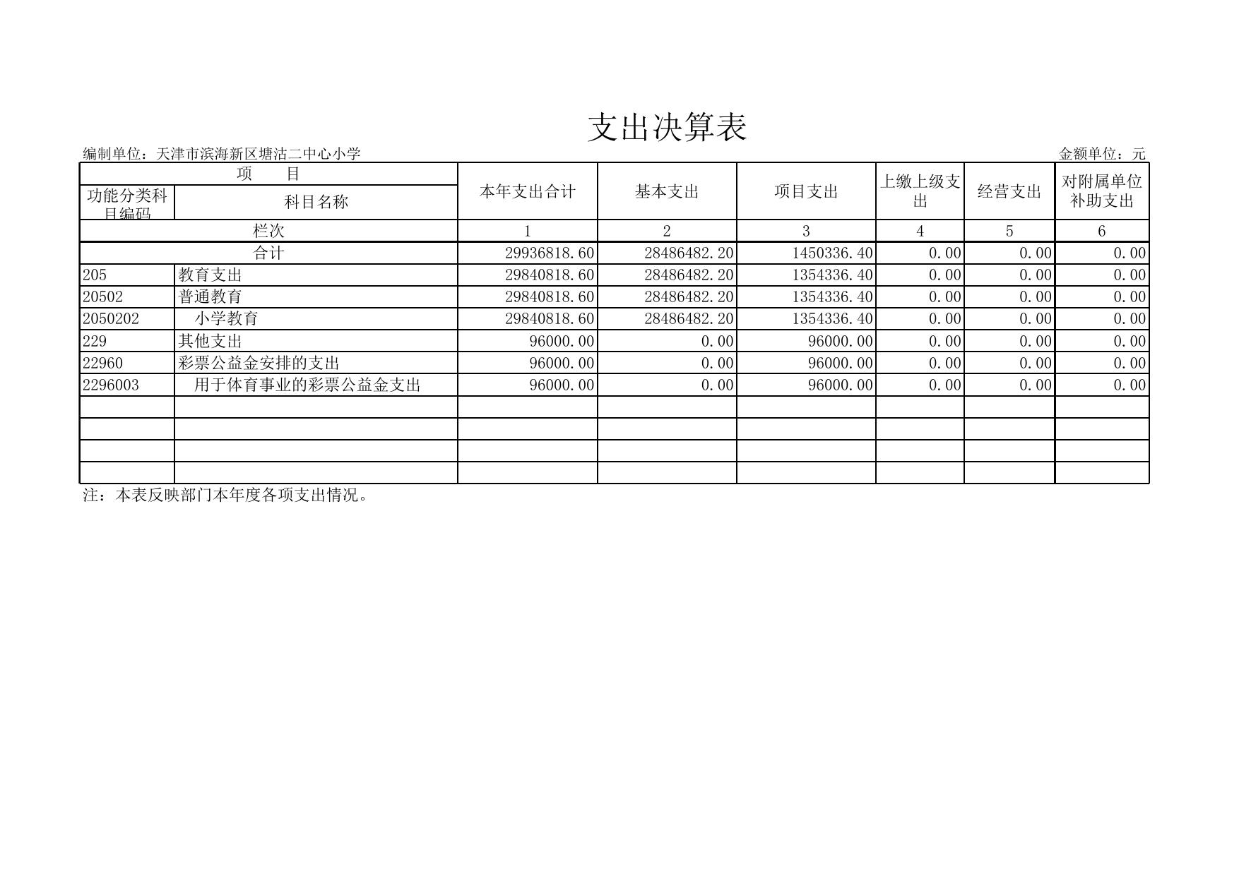 天津市滨海新区教育体育局.xls