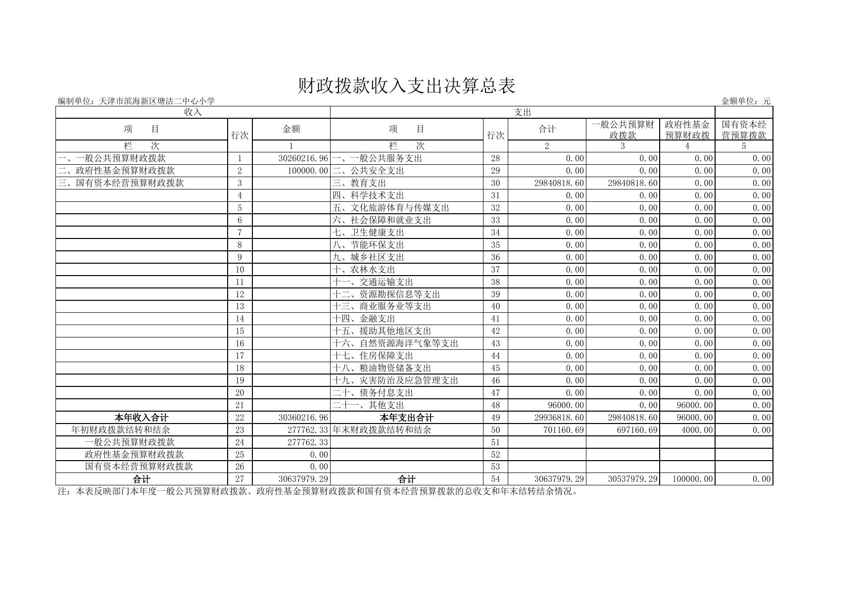 天津市滨海新区教育体育局.xls