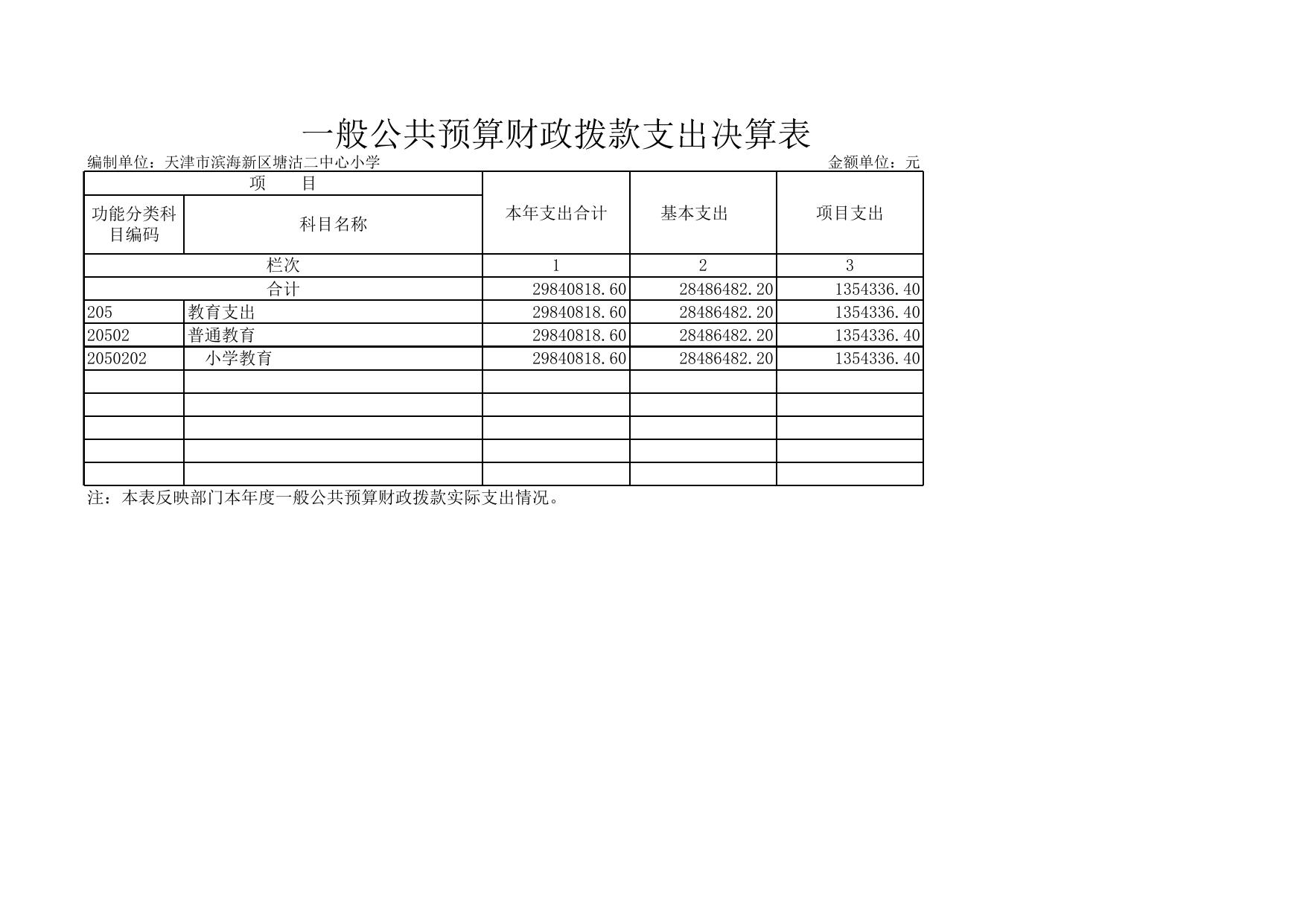 天津市滨海新区教育体育局.xls