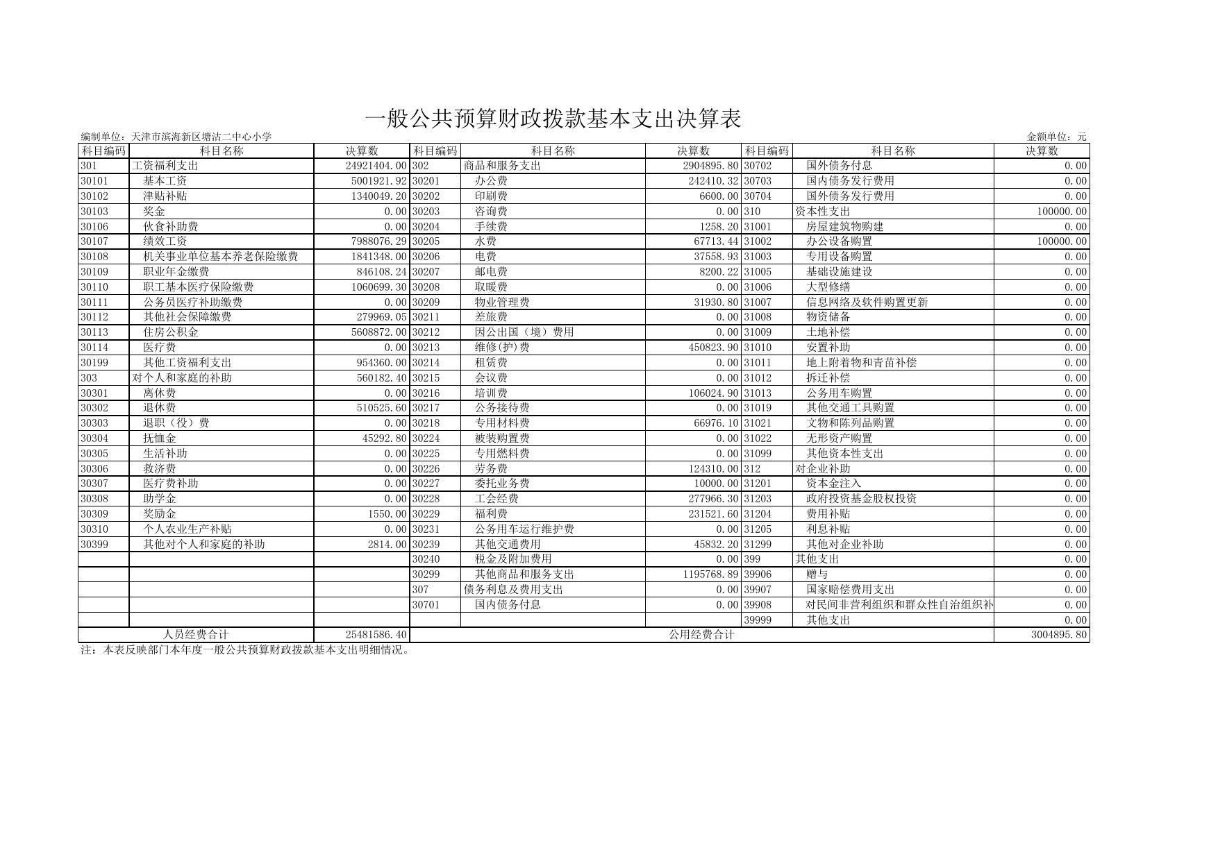 天津市滨海新区教育体育局.xls