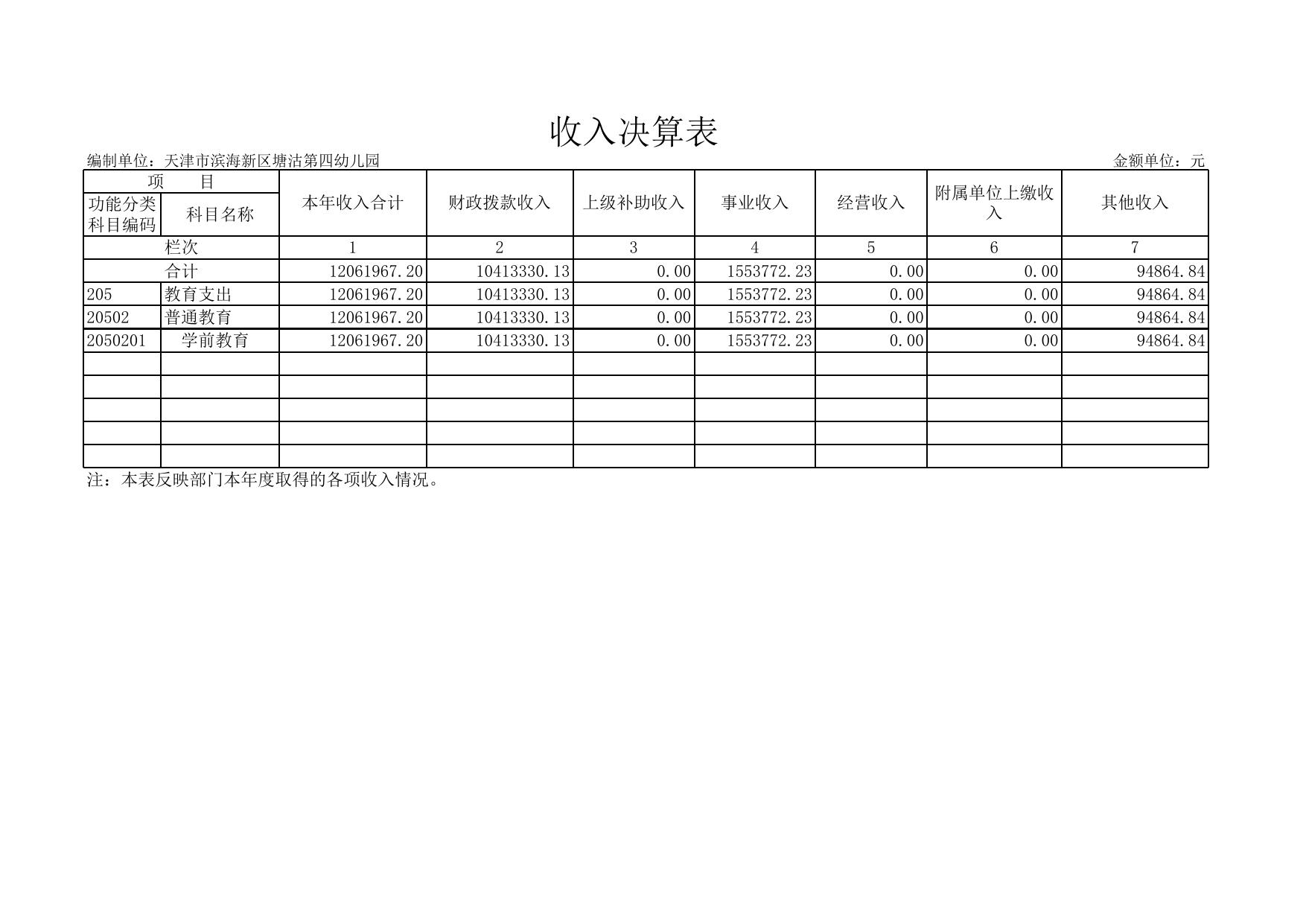 天津市滨海新区教育体育局.xls