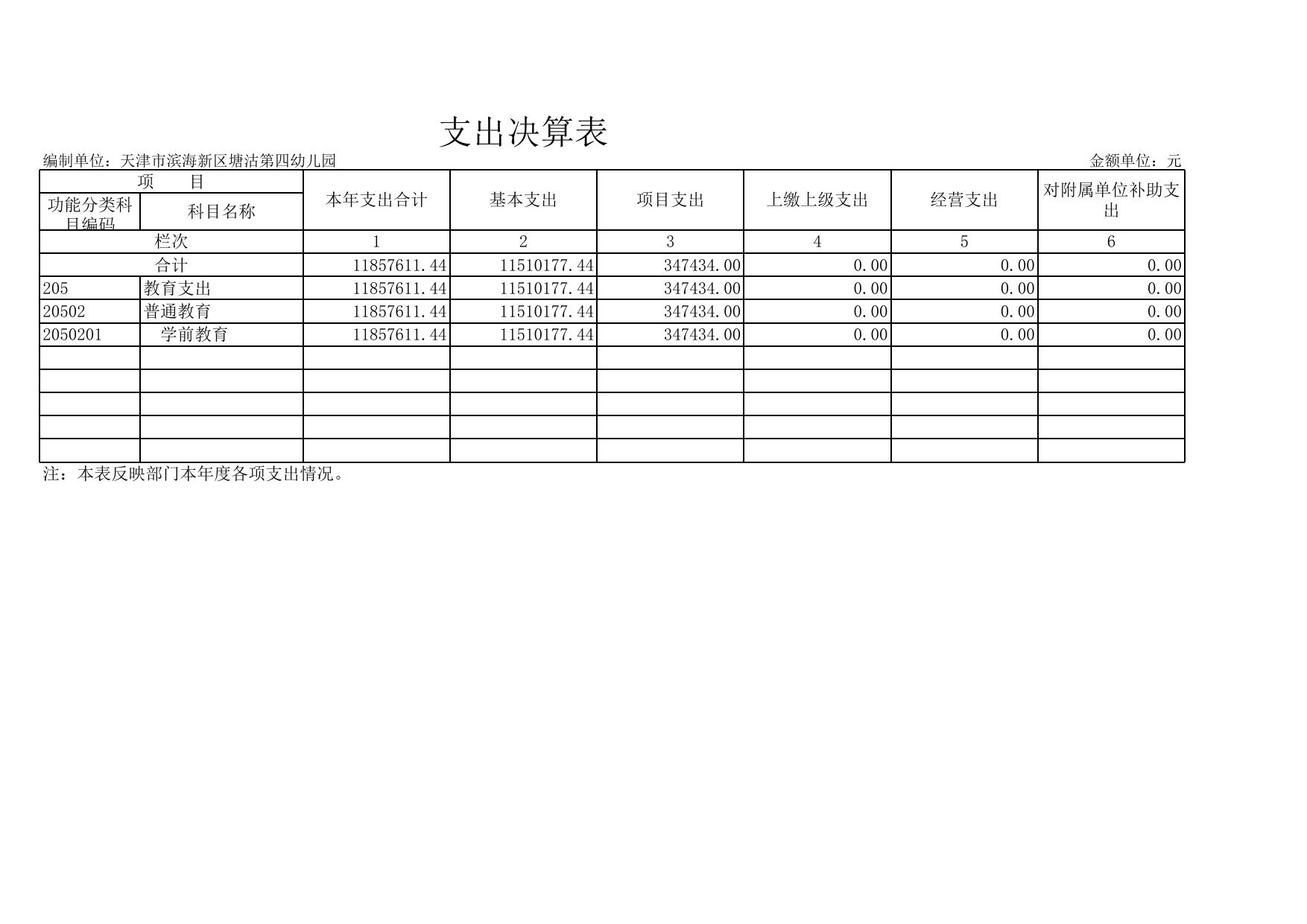 天津市滨海新区教育体育局.xls
