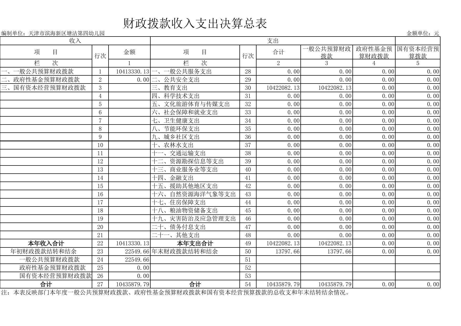 天津市滨海新区教育体育局.xls