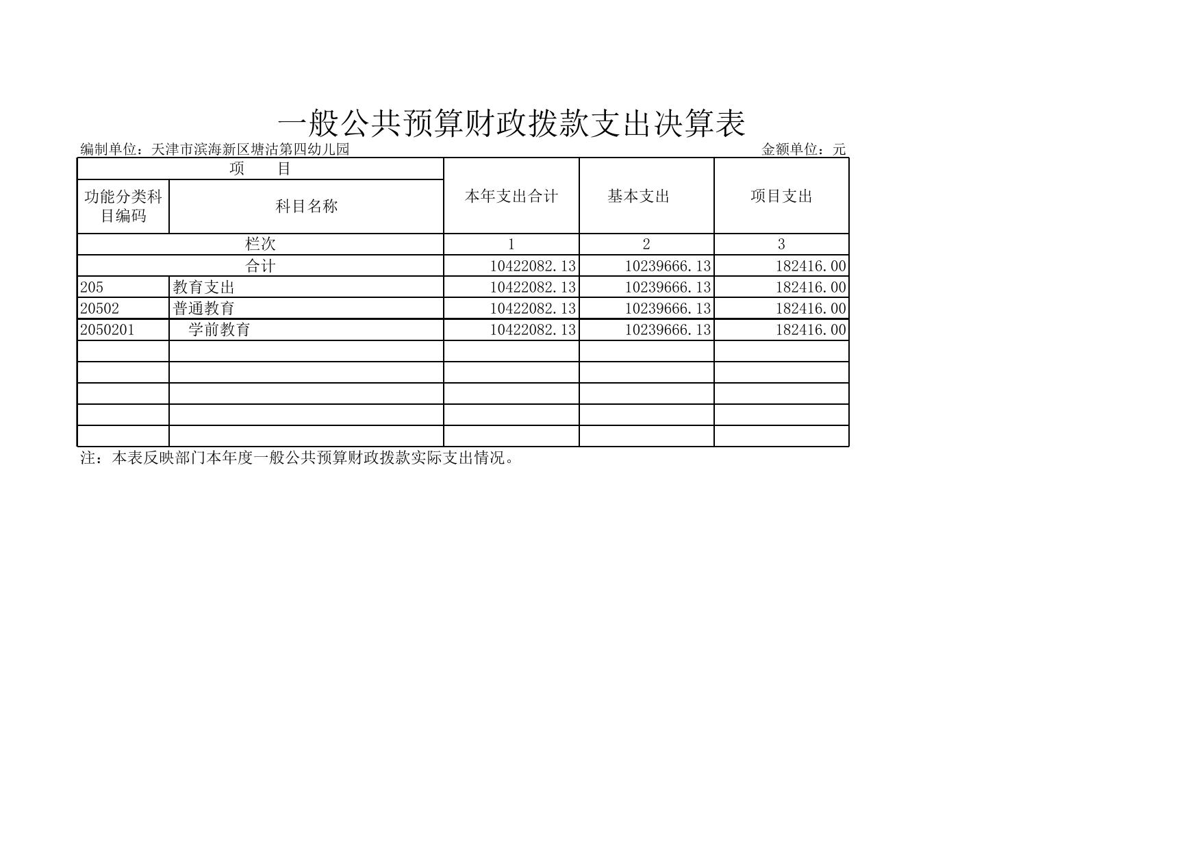 天津市滨海新区教育体育局.xls