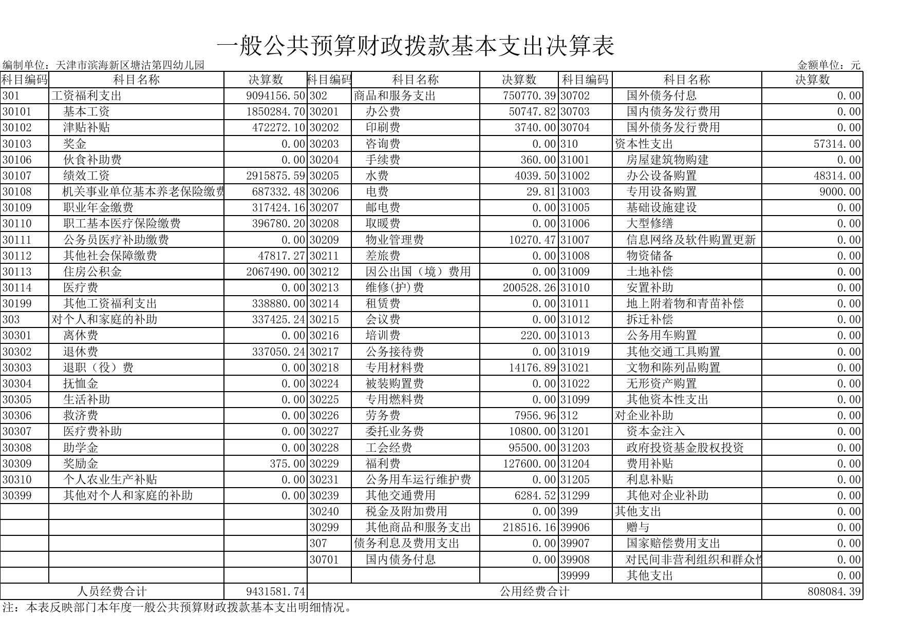 天津市滨海新区教育体育局.xls