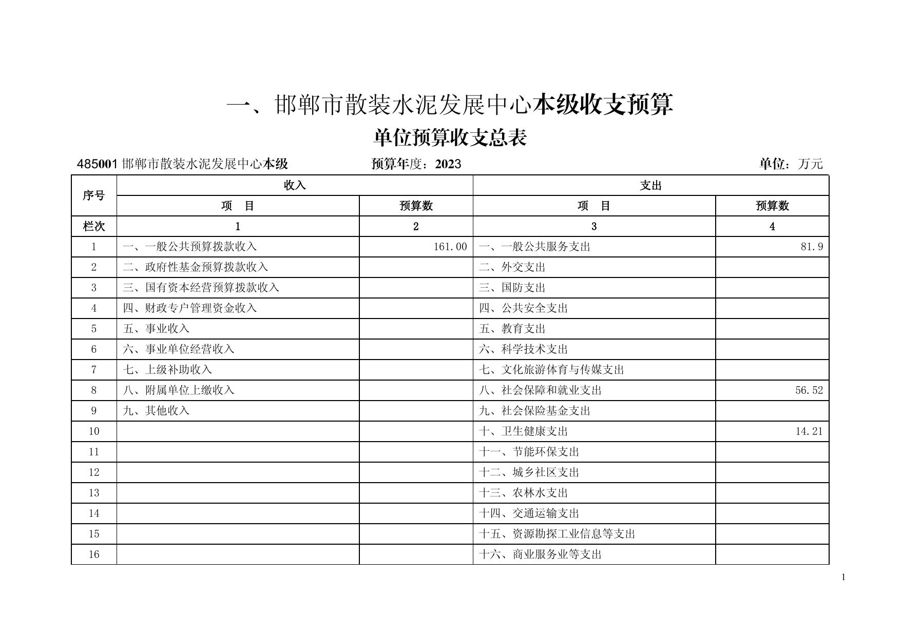 邯郸市散装水泥发展中心单位预算.pdf