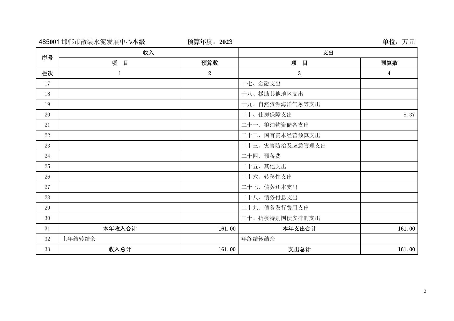 邯郸市散装水泥发展中心单位预算.pdf