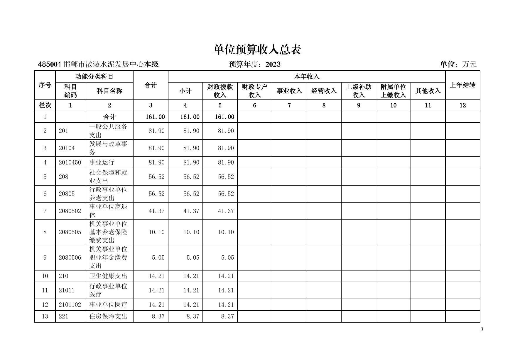 邯郸市散装水泥发展中心单位预算.pdf