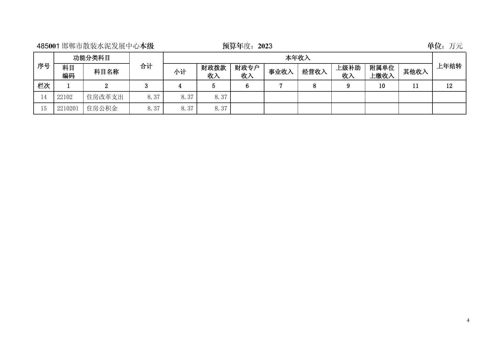 邯郸市散装水泥发展中心单位预算.pdf